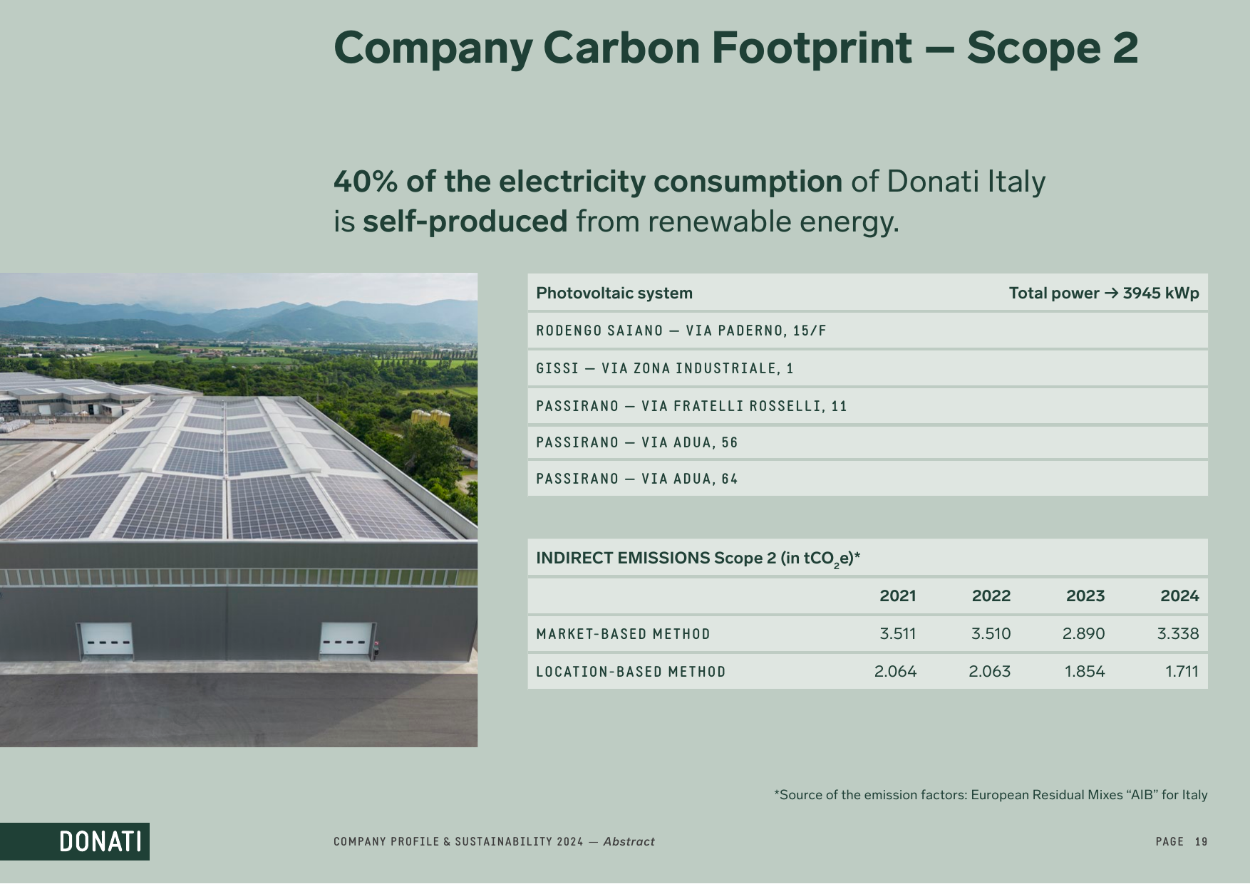 Emissions data extracted from page 19