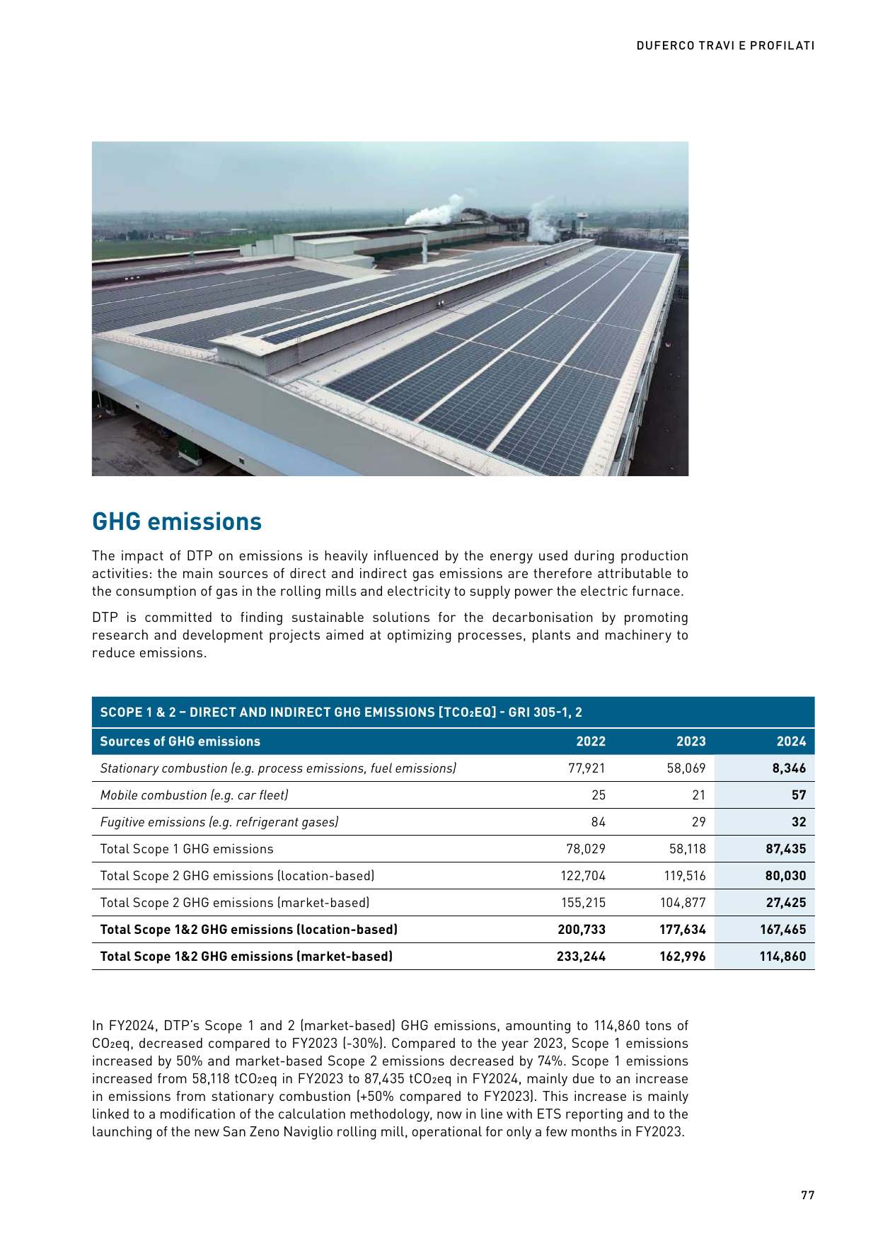 Emissions data extracted from page 79