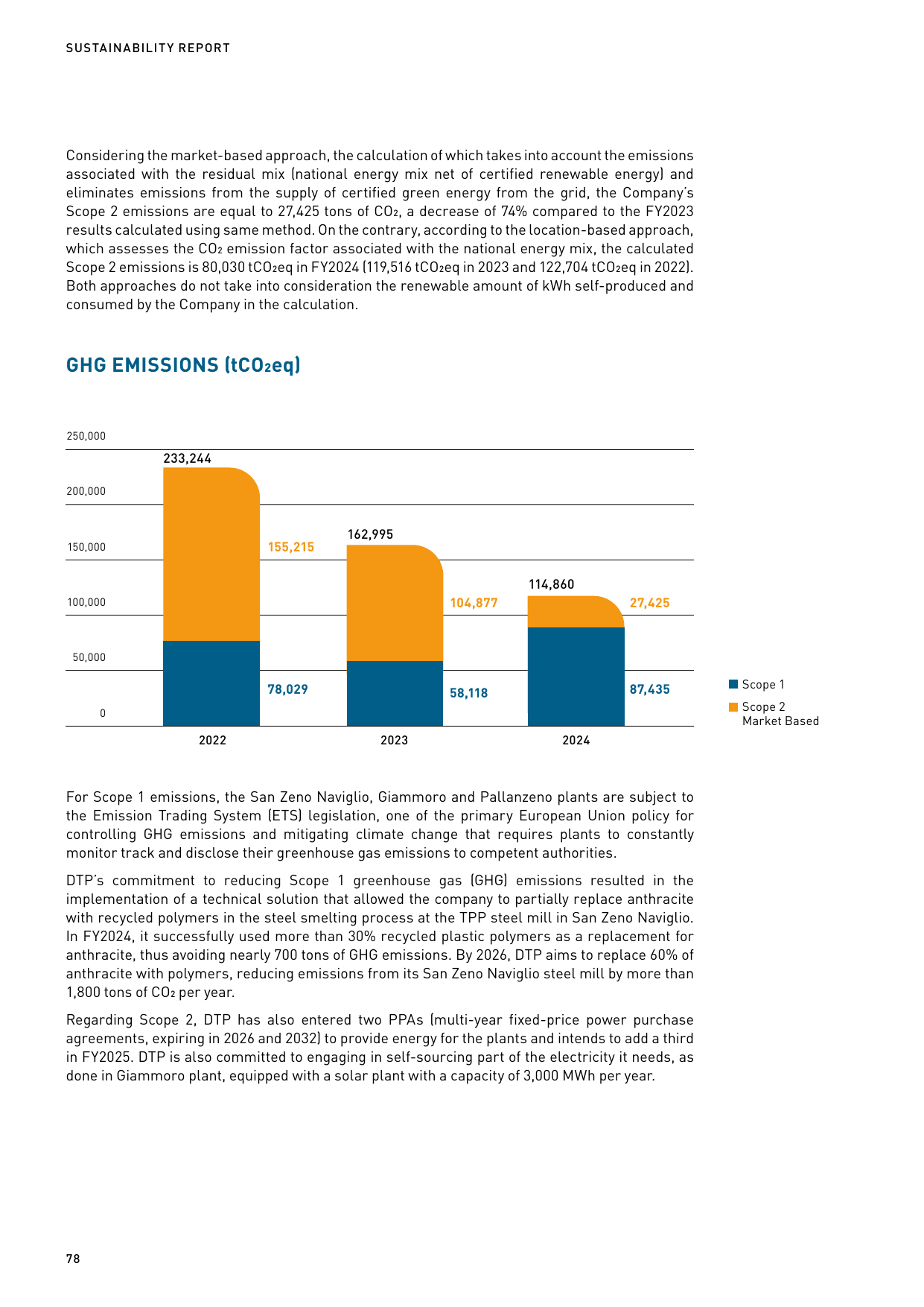 Emissions data extracted from page 80