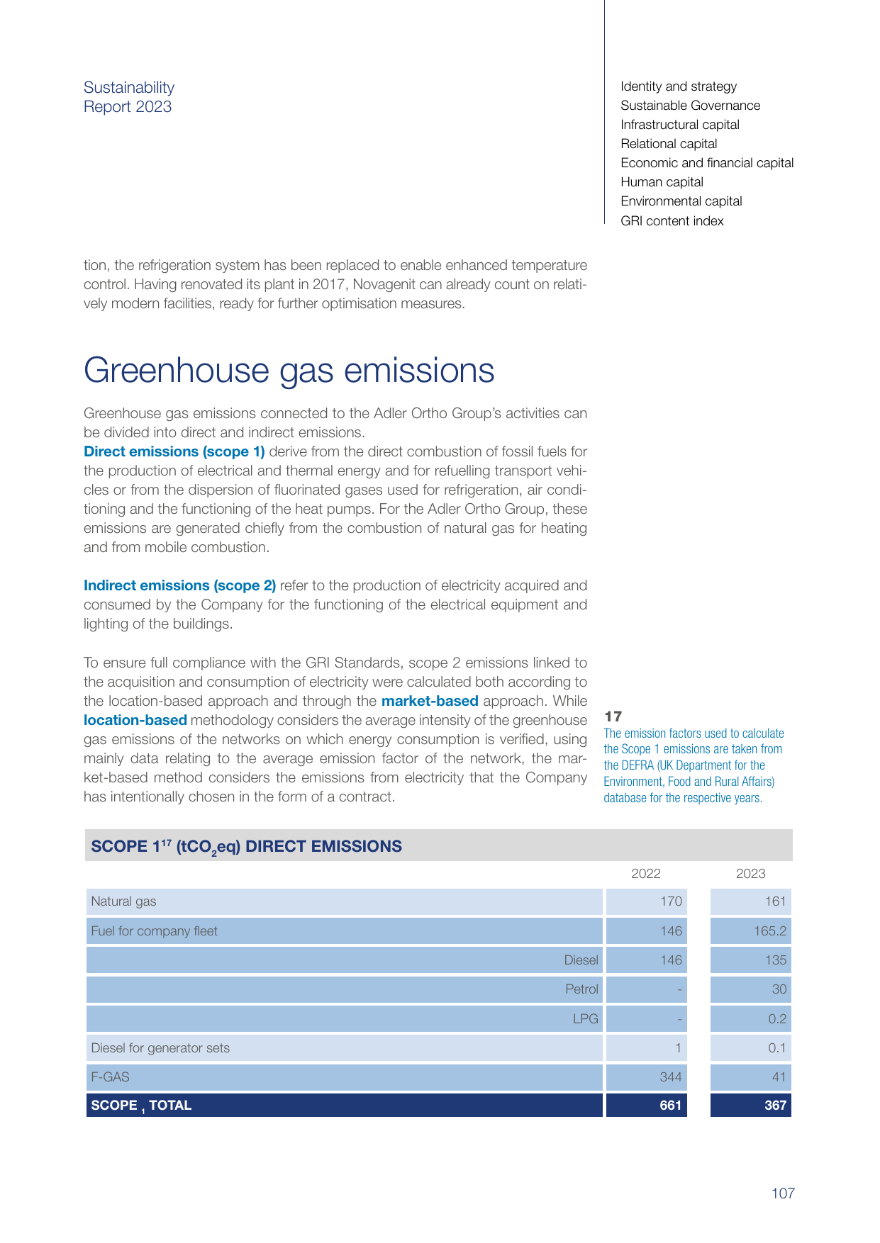 Emissions data extracted from page 109