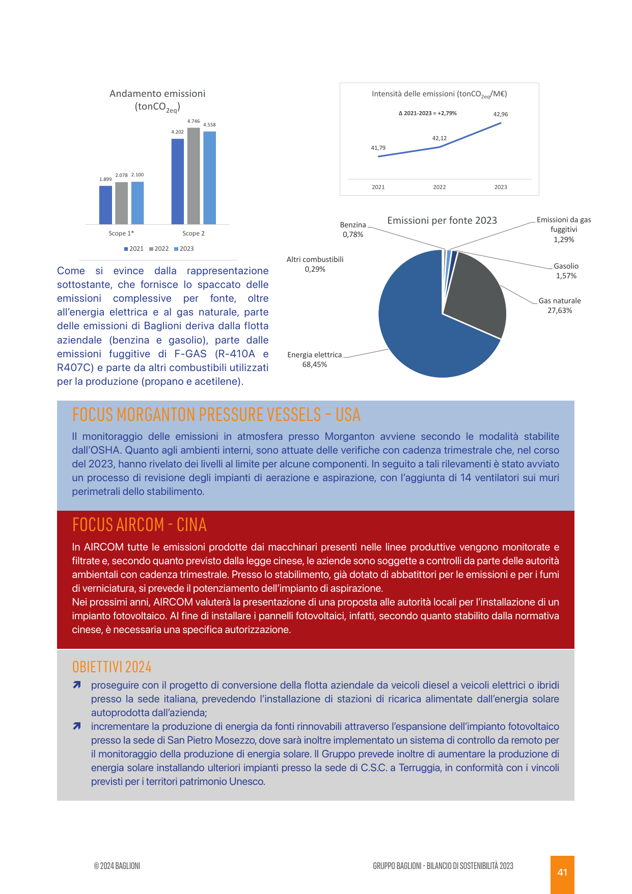 Emissions data extracted from page 41