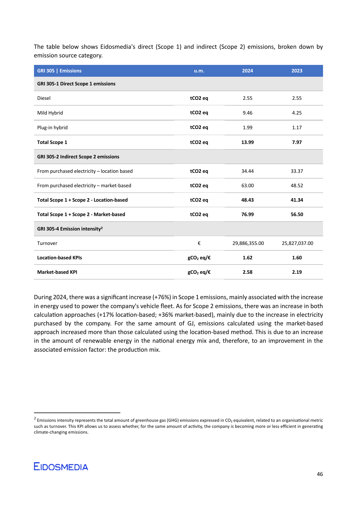 Emissions data extracted from page 46
