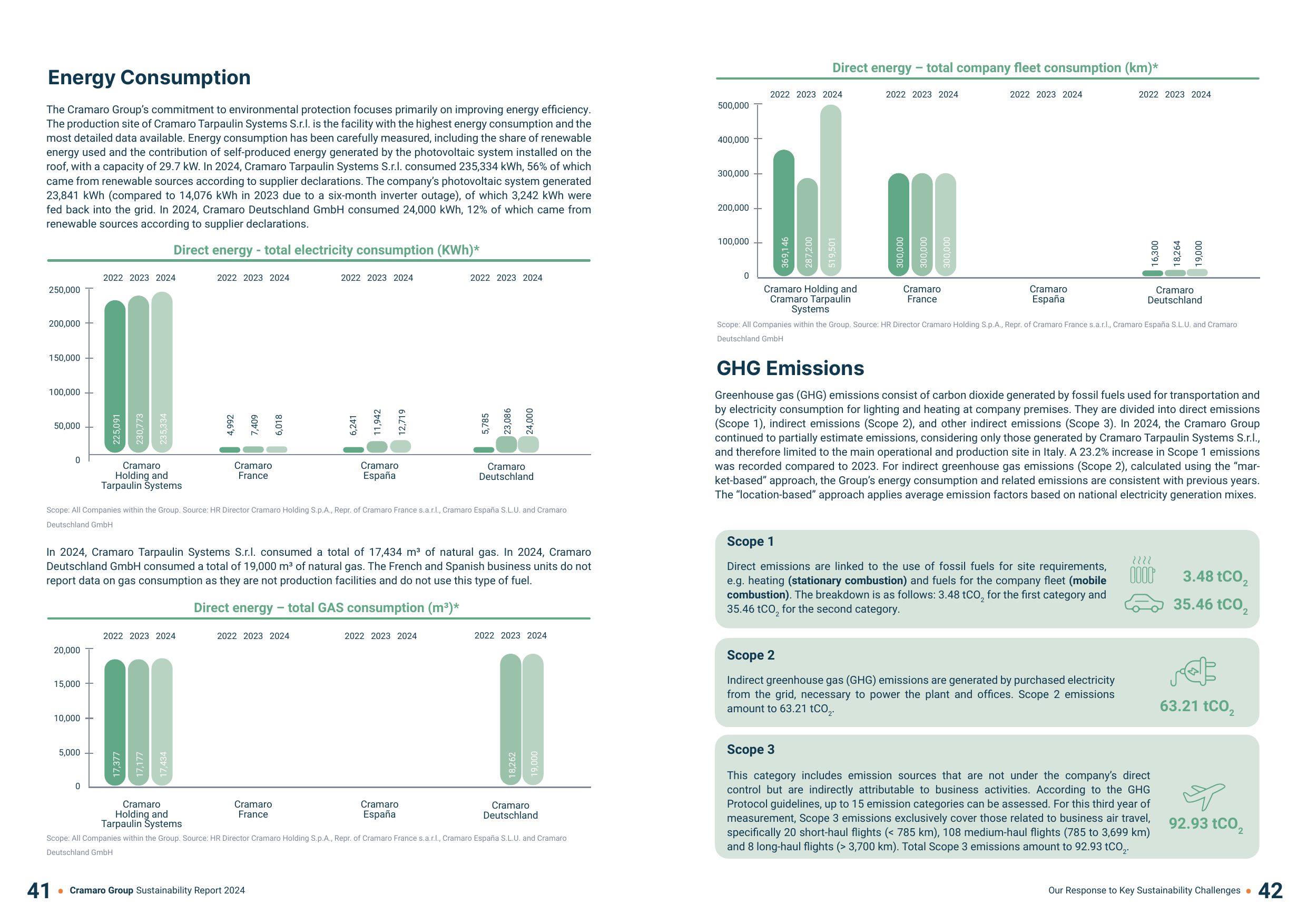 Emissions data extracted from page 23