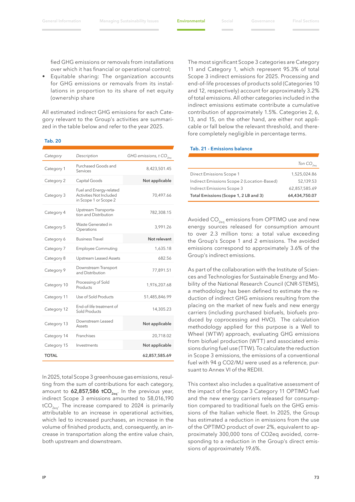 Emissions data extracted from page 75