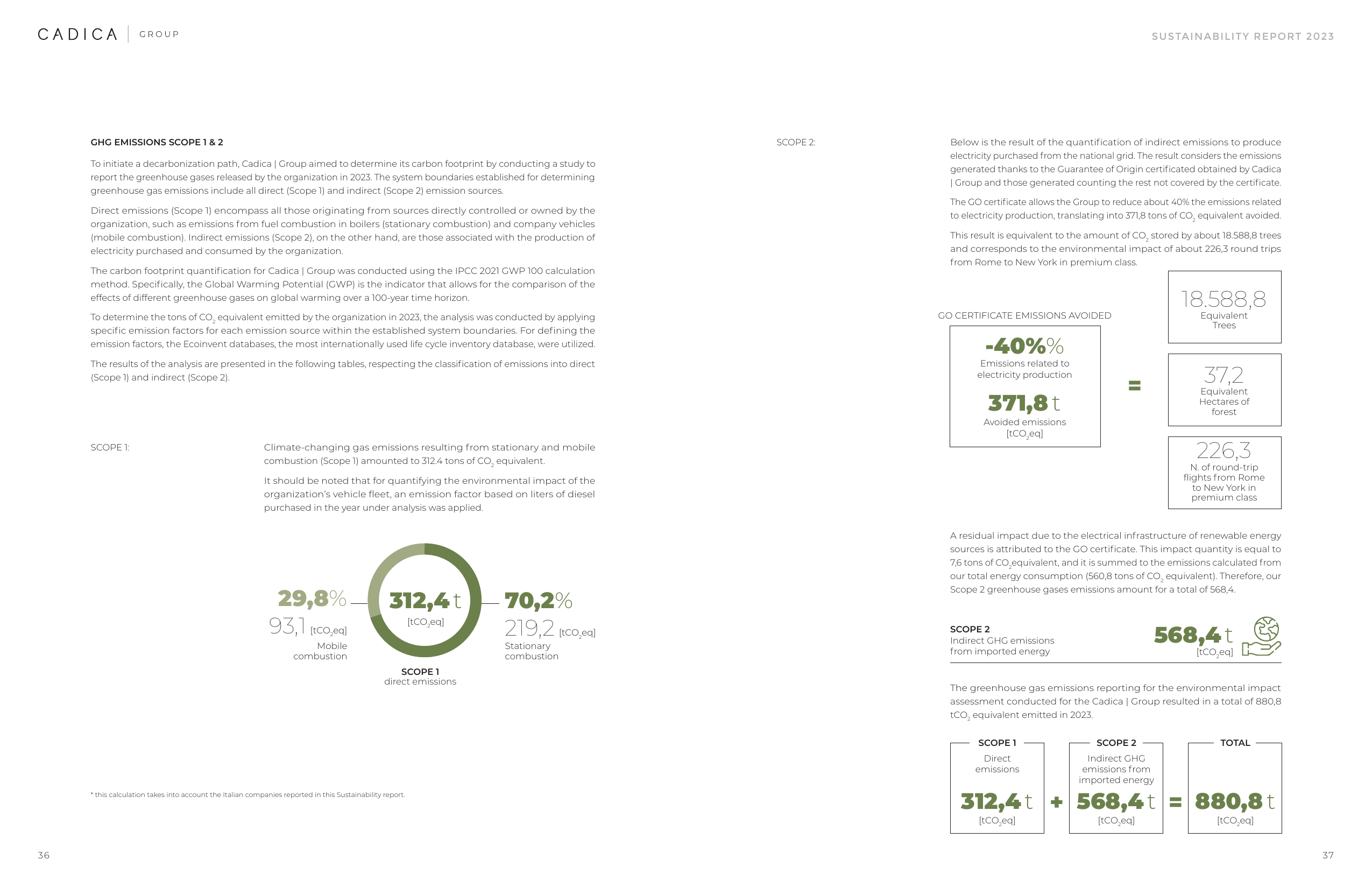 Emissions data extracted from page 19
