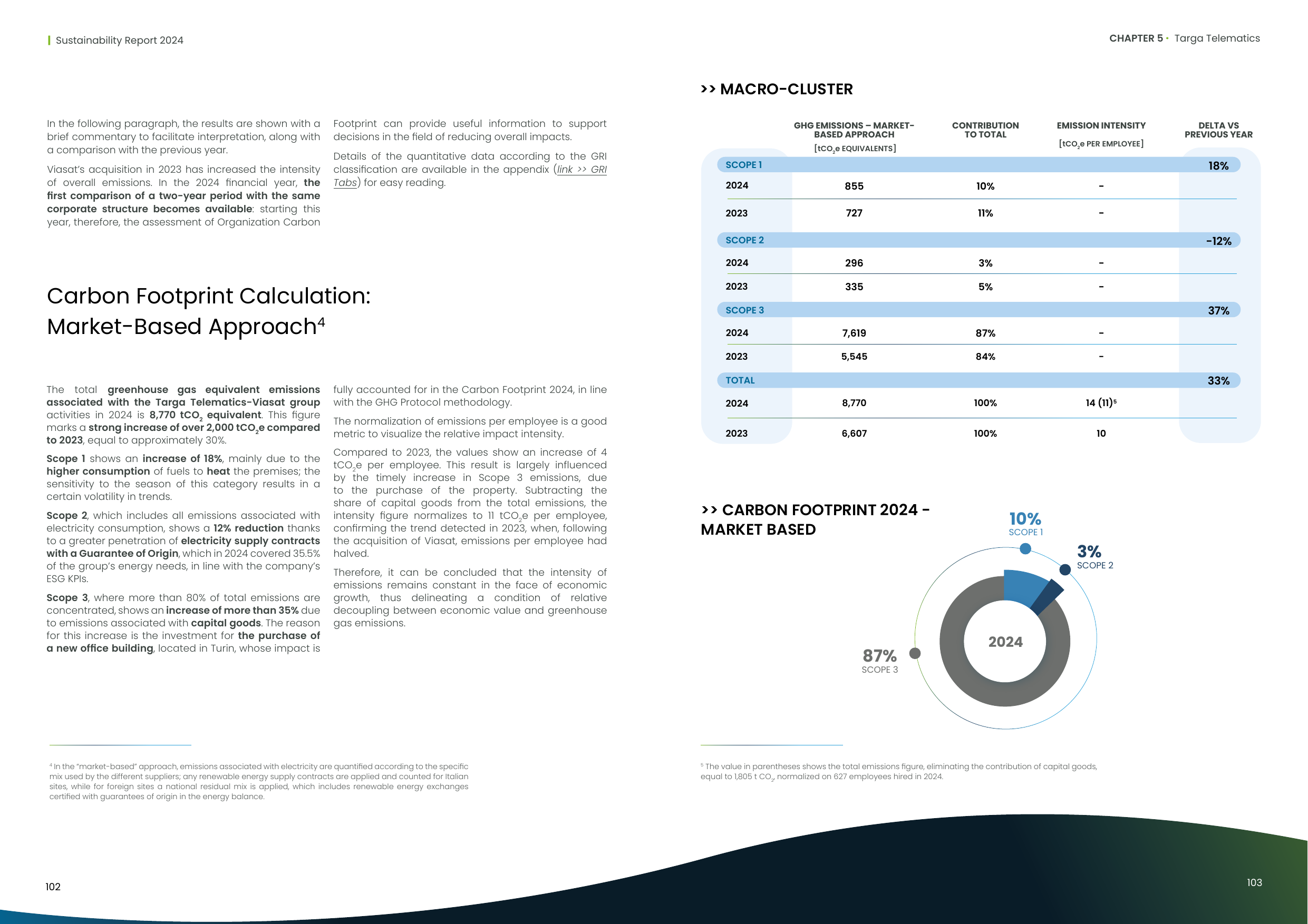 Emissions data extracted from page 52