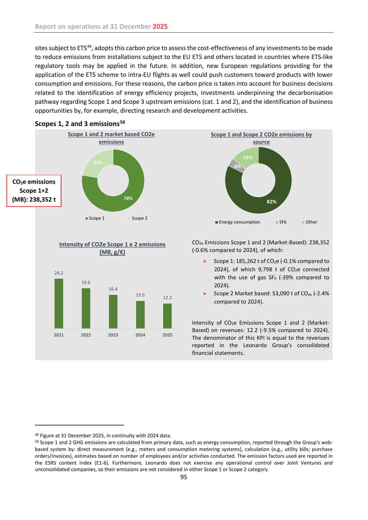 Emissions data extracted from page 95