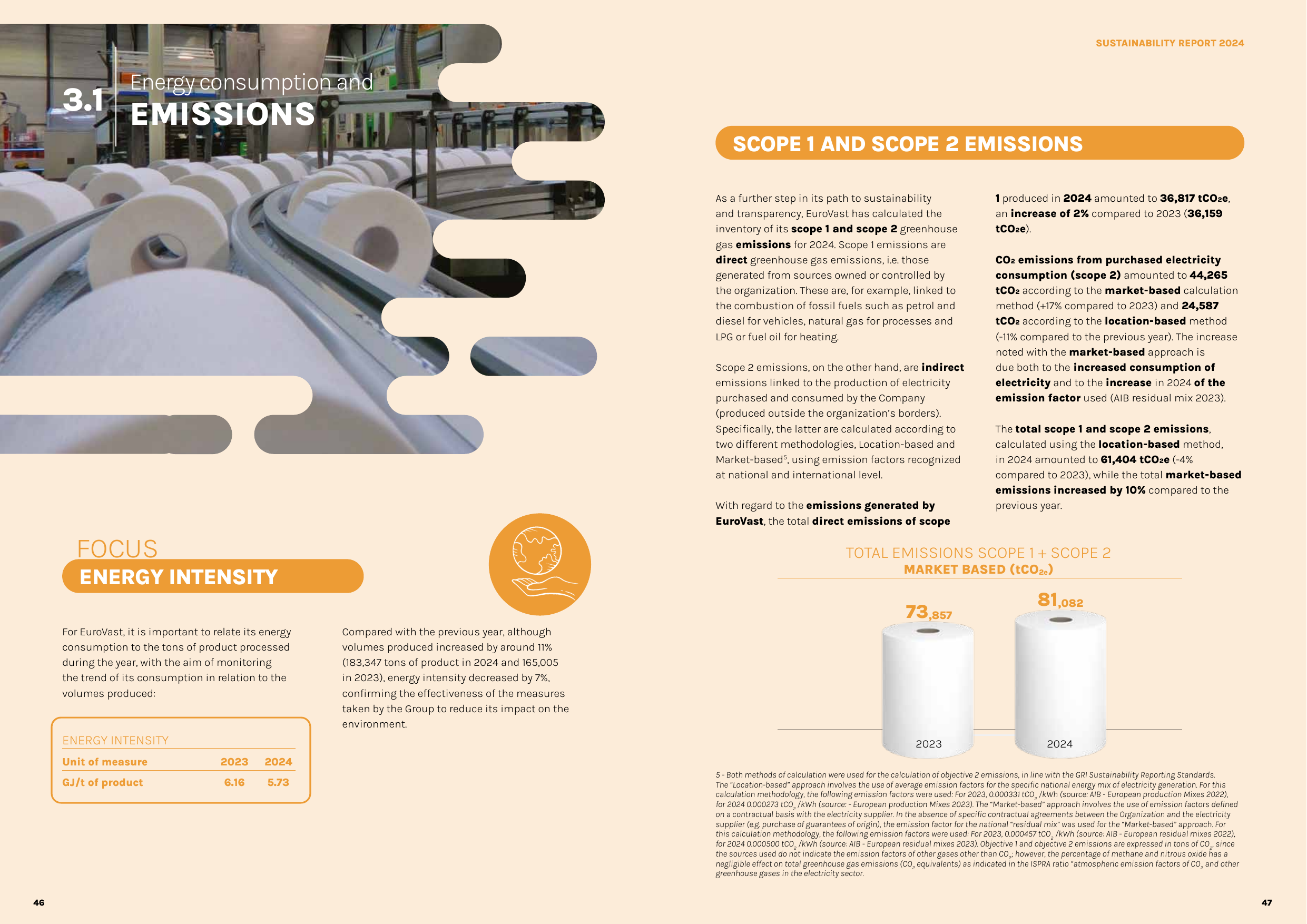 Emissions data extracted from page 25