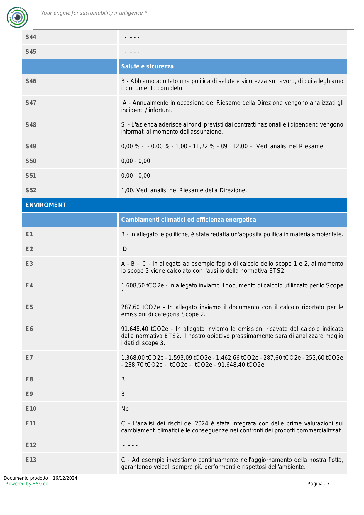 Emissions data extracted from page 27