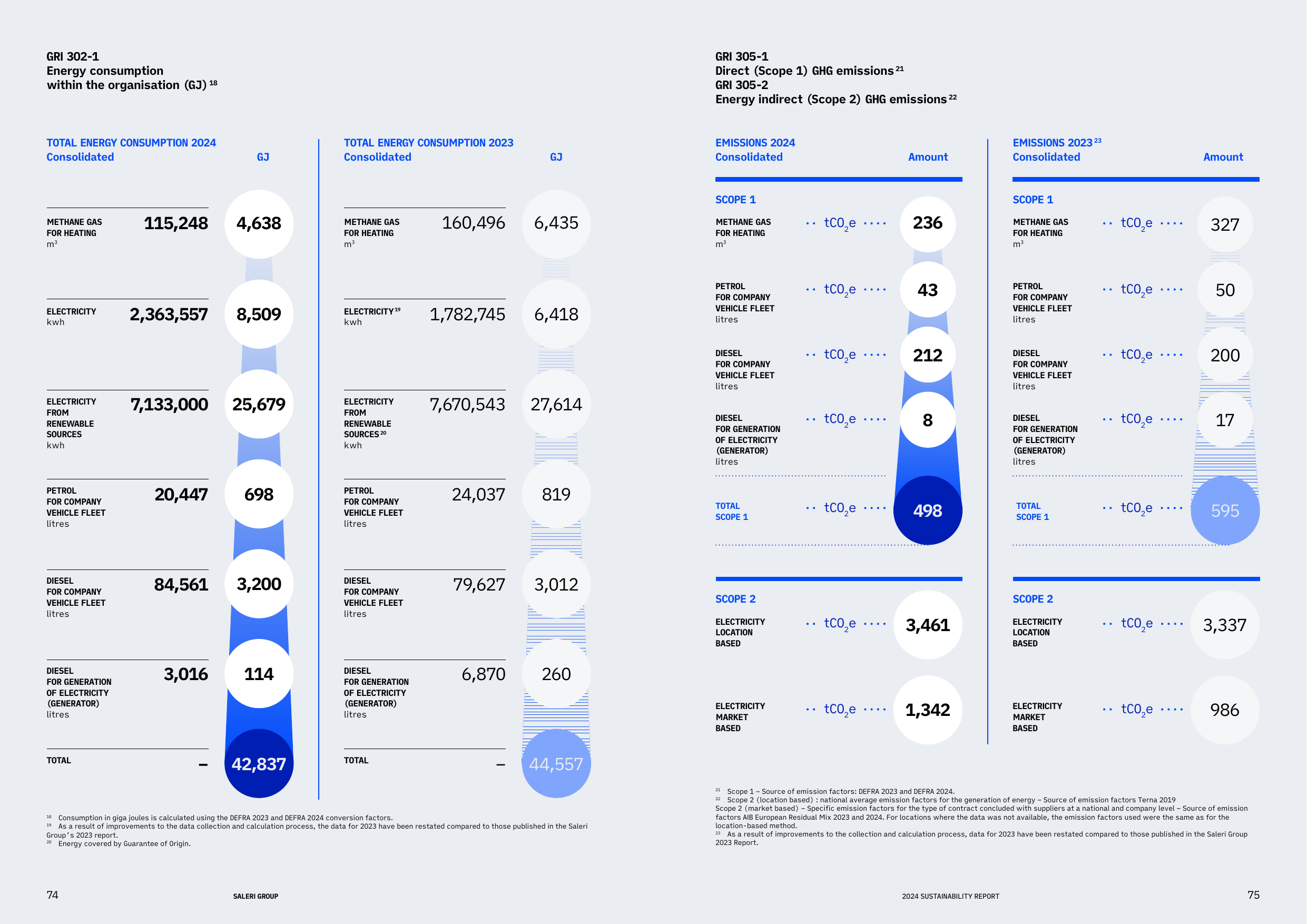 Emissions data extracted from page 39