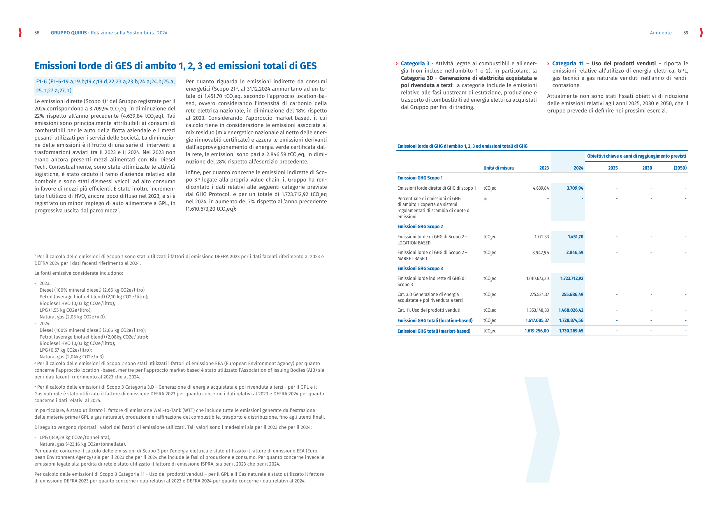 Emissions data extracted from page 31