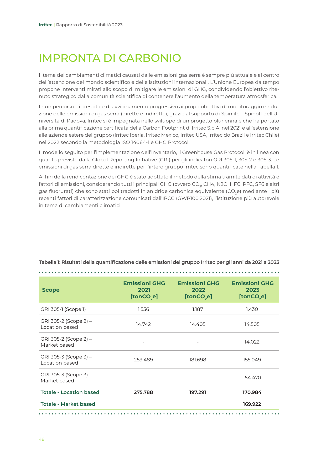 Emissions data extracted from page 48