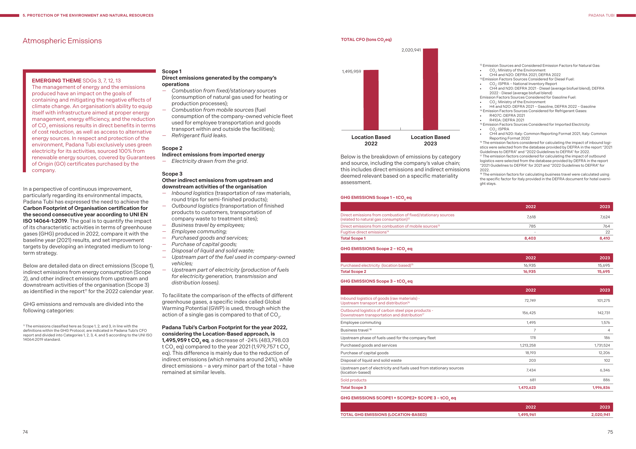 Emissions data extracted from page 39
