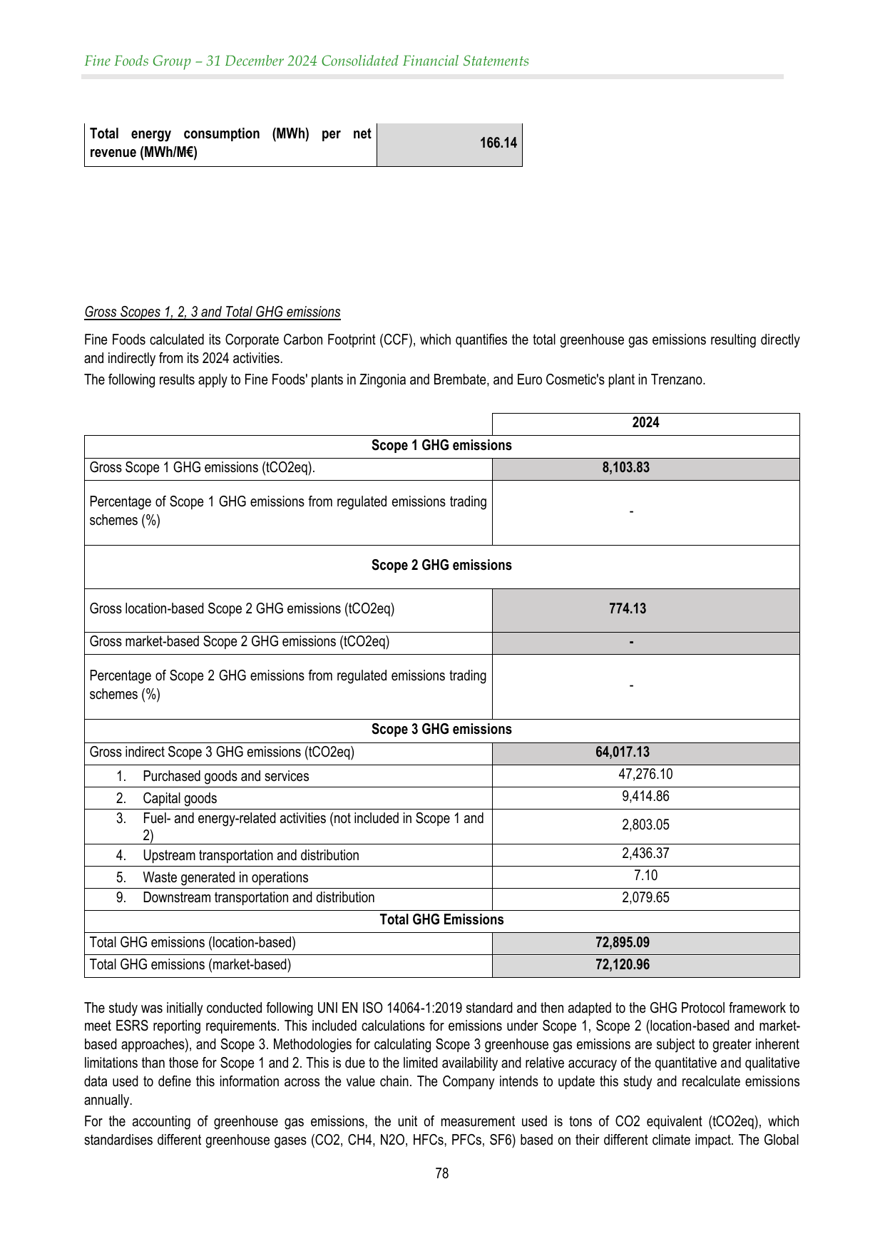 Emissions data extracted from page 78