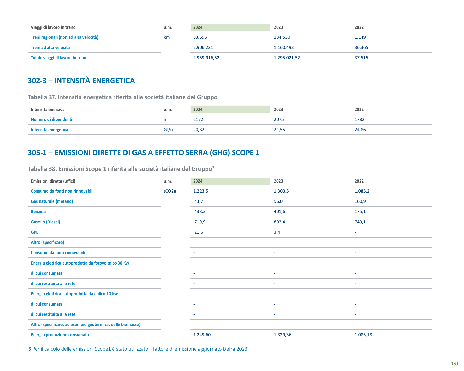 Emissions data extracted from page 134