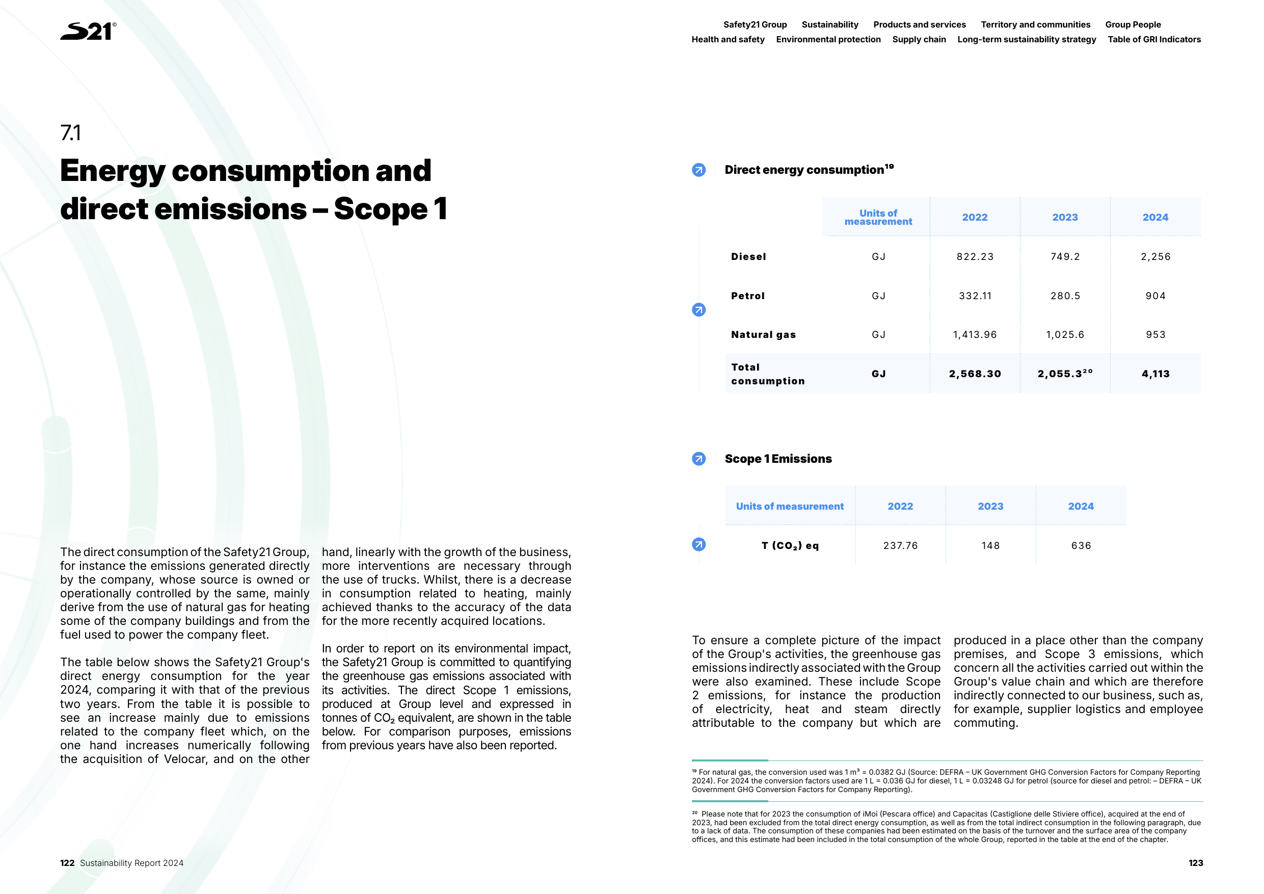 Emissions data extracted from page 62