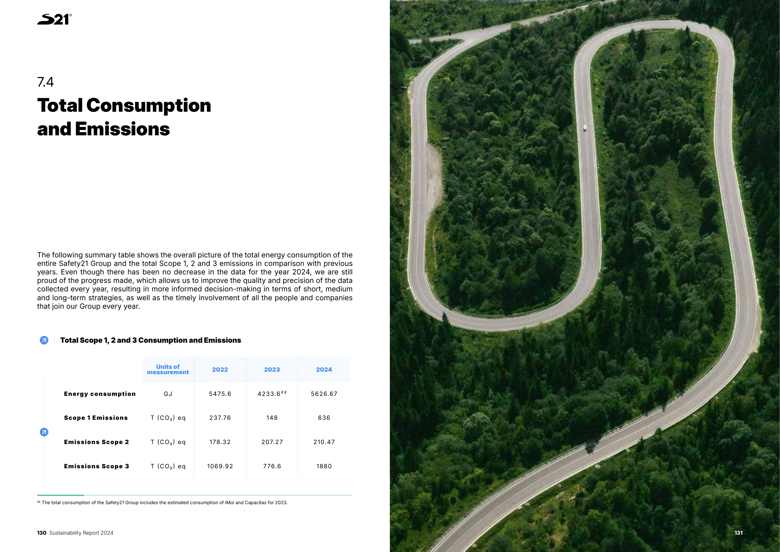 Emissions data extracted from page 66