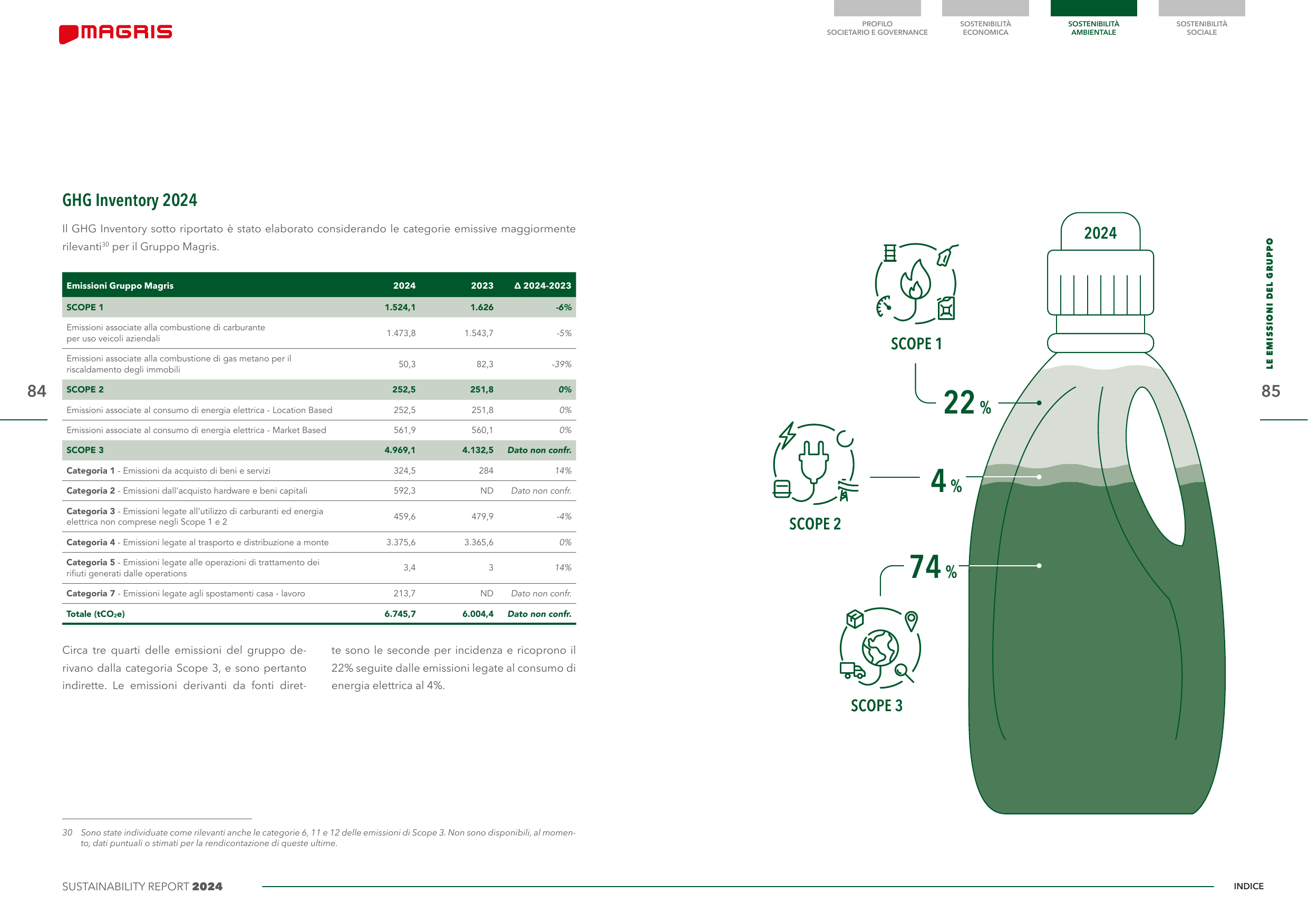 Emissions data extracted from page 43