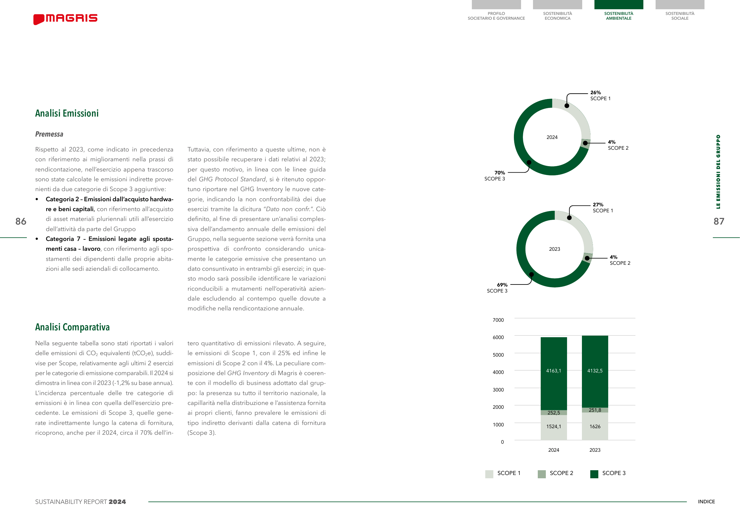Emissions data extracted from page 44