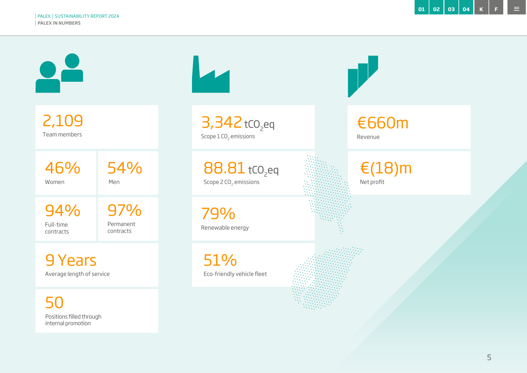 Emissions data extracted from page 5