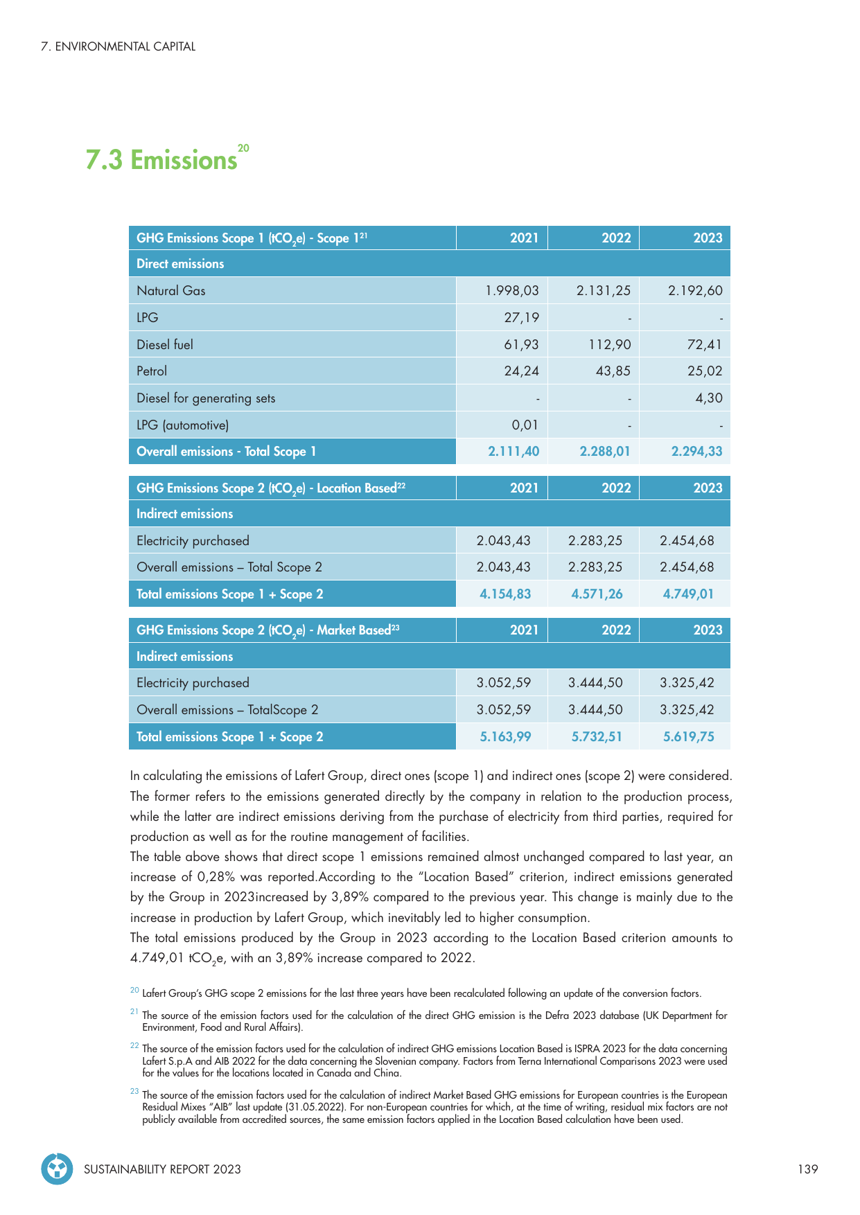 Emissions data extracted from page 139
