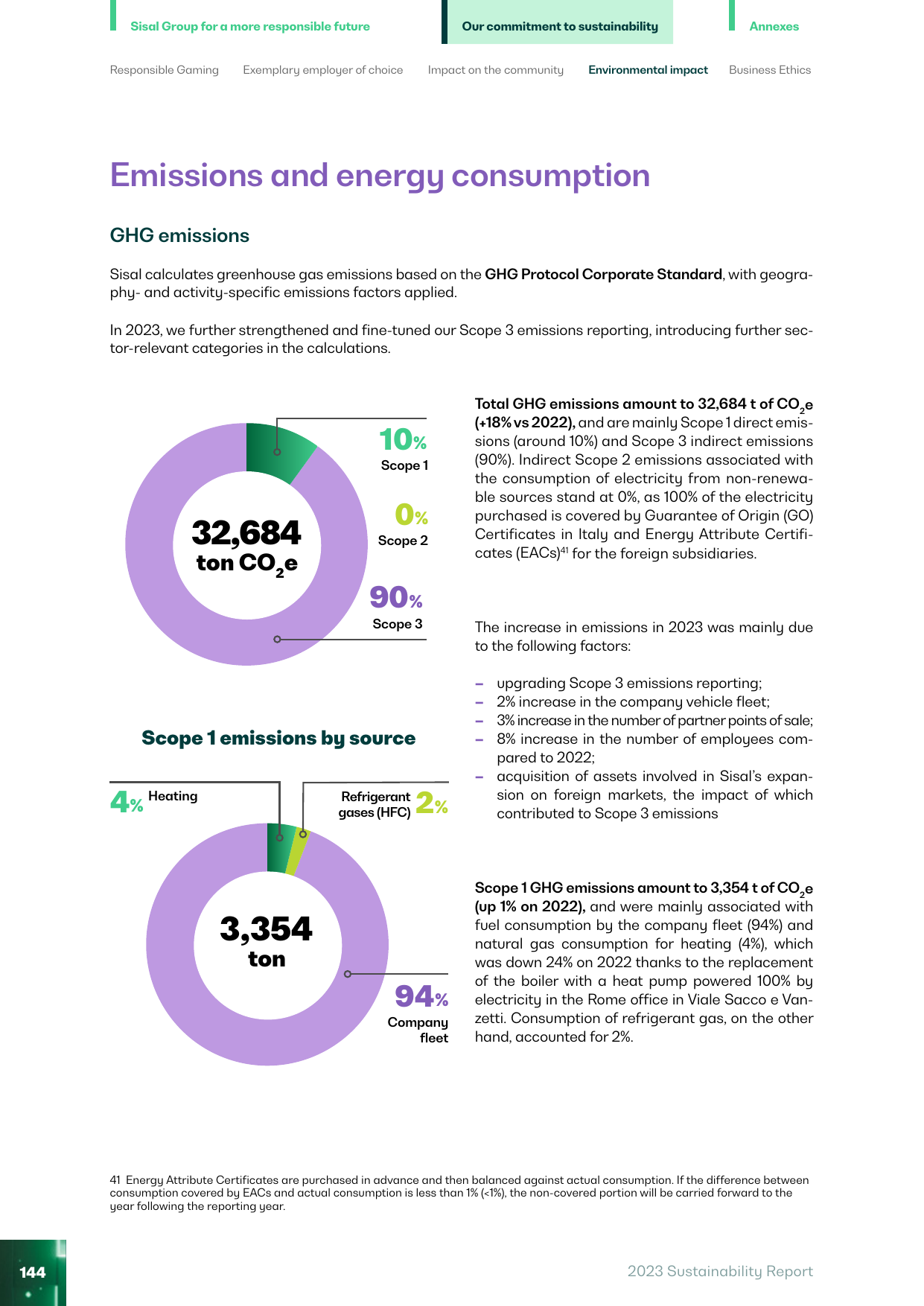 Emissions data extracted from page 146