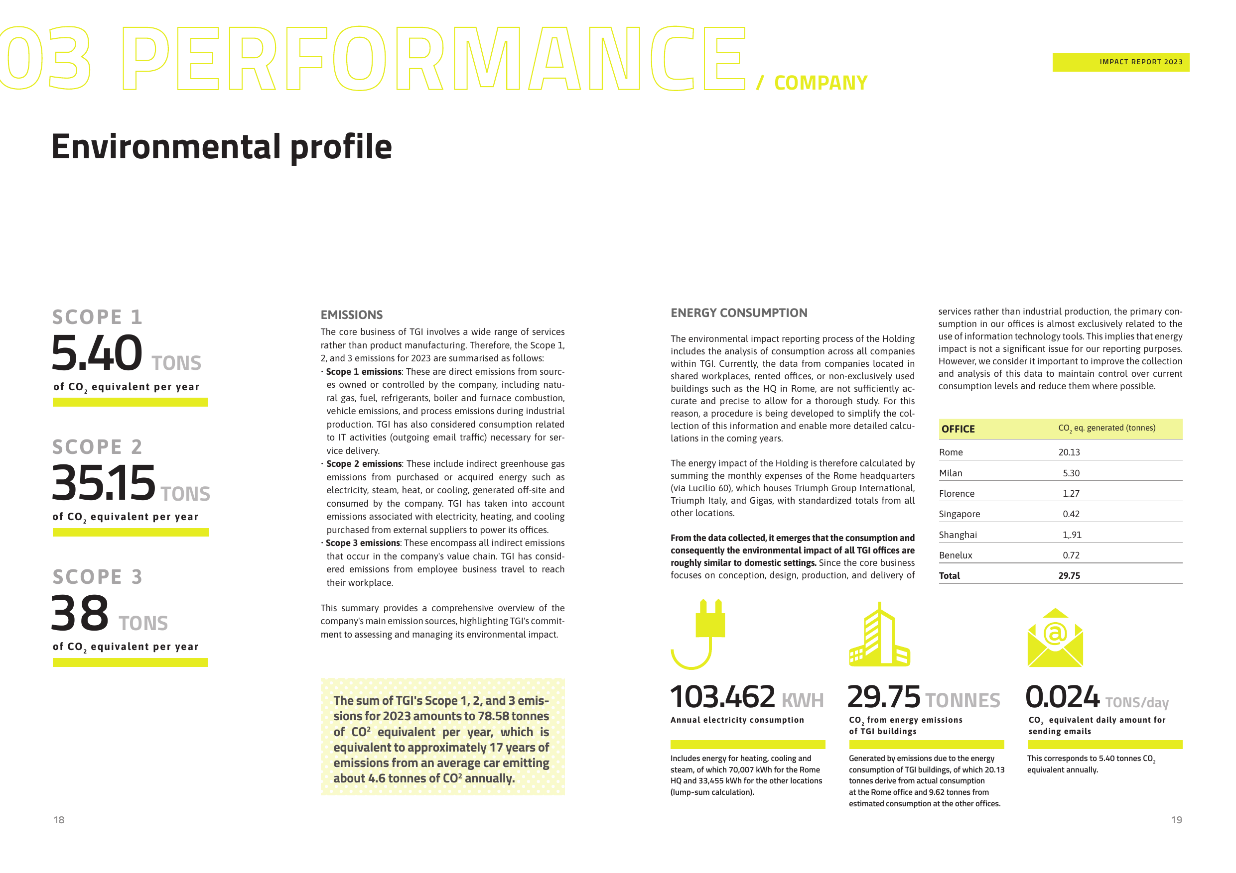 Emissions data extracted from page 10