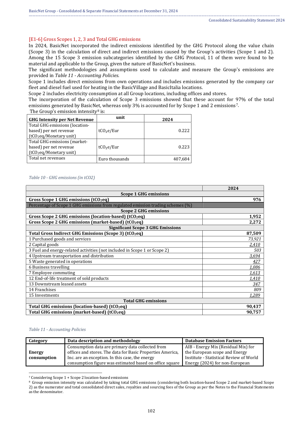 Emissions data extracted from page 104