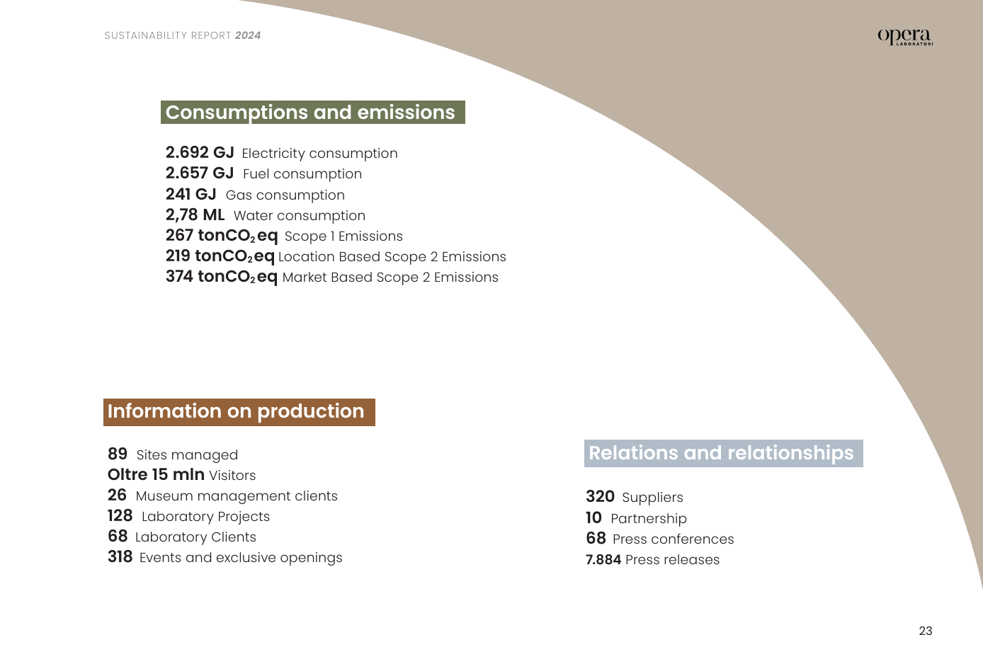 Emissions data extracted from page 23