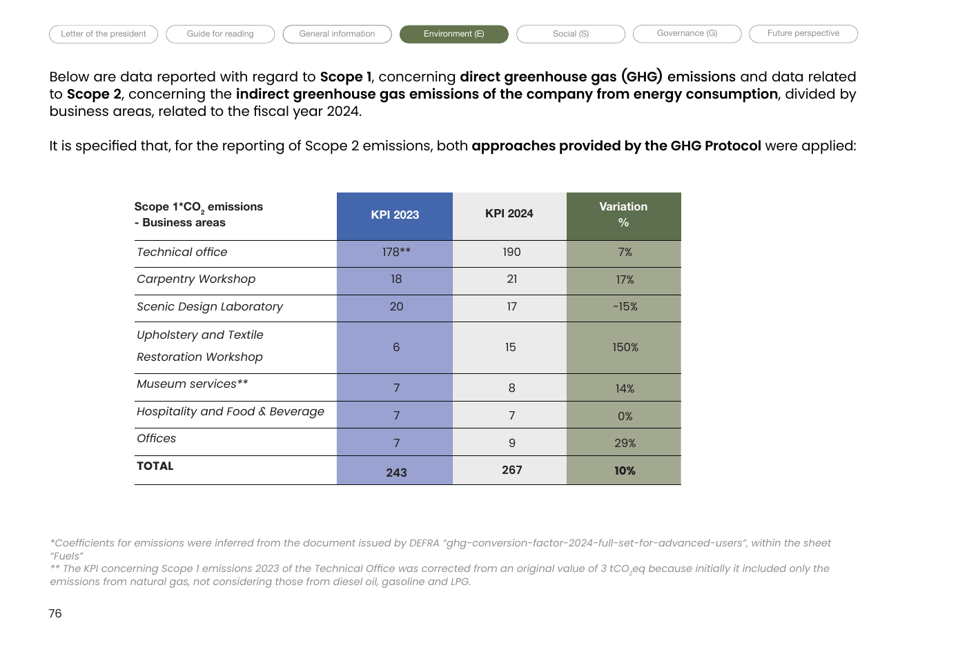 Emissions data extracted from page 76