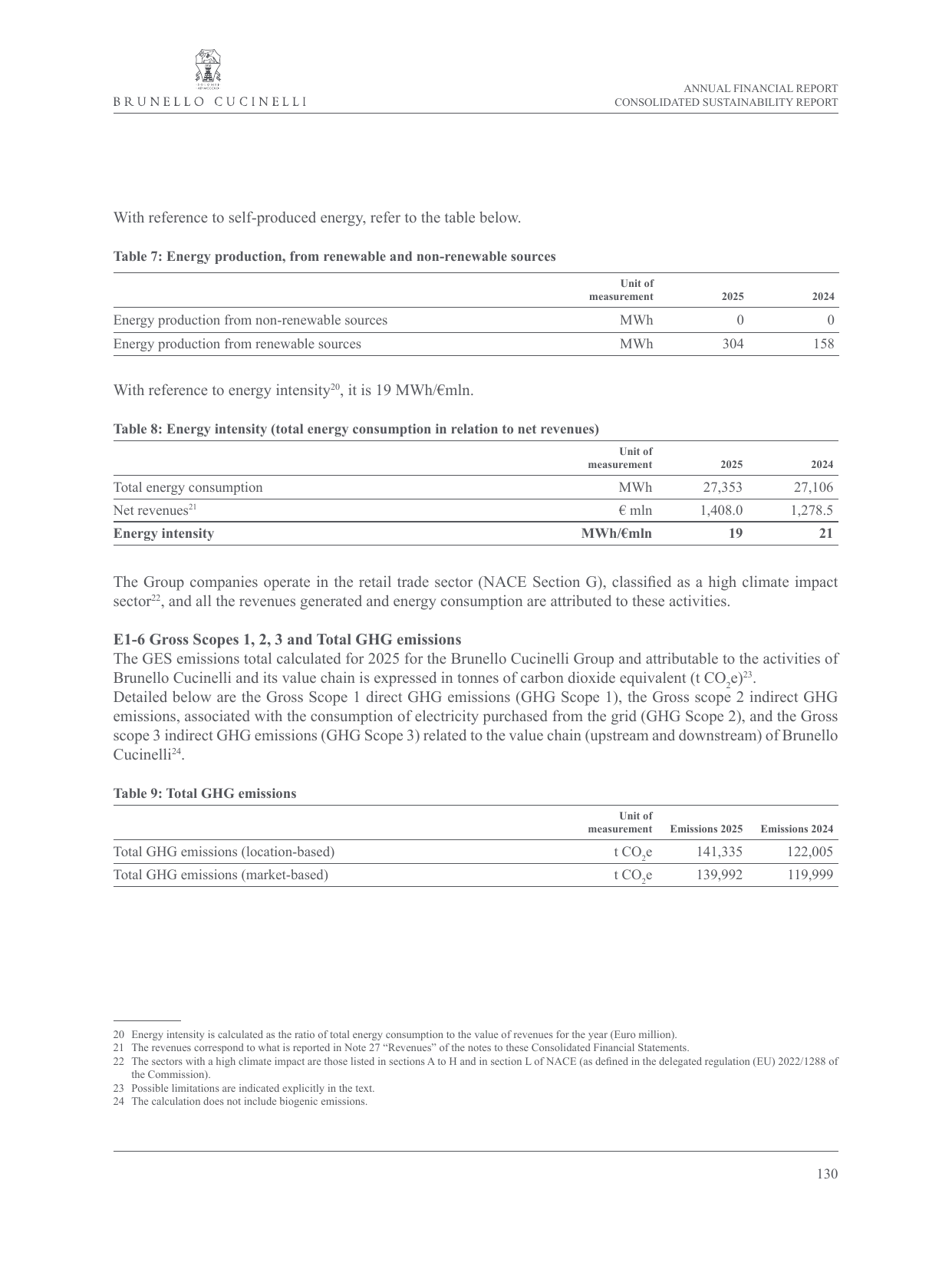 Emissions data extracted from page 131