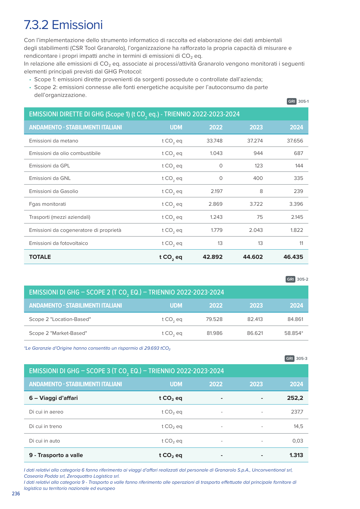 Emissions data extracted from page 237