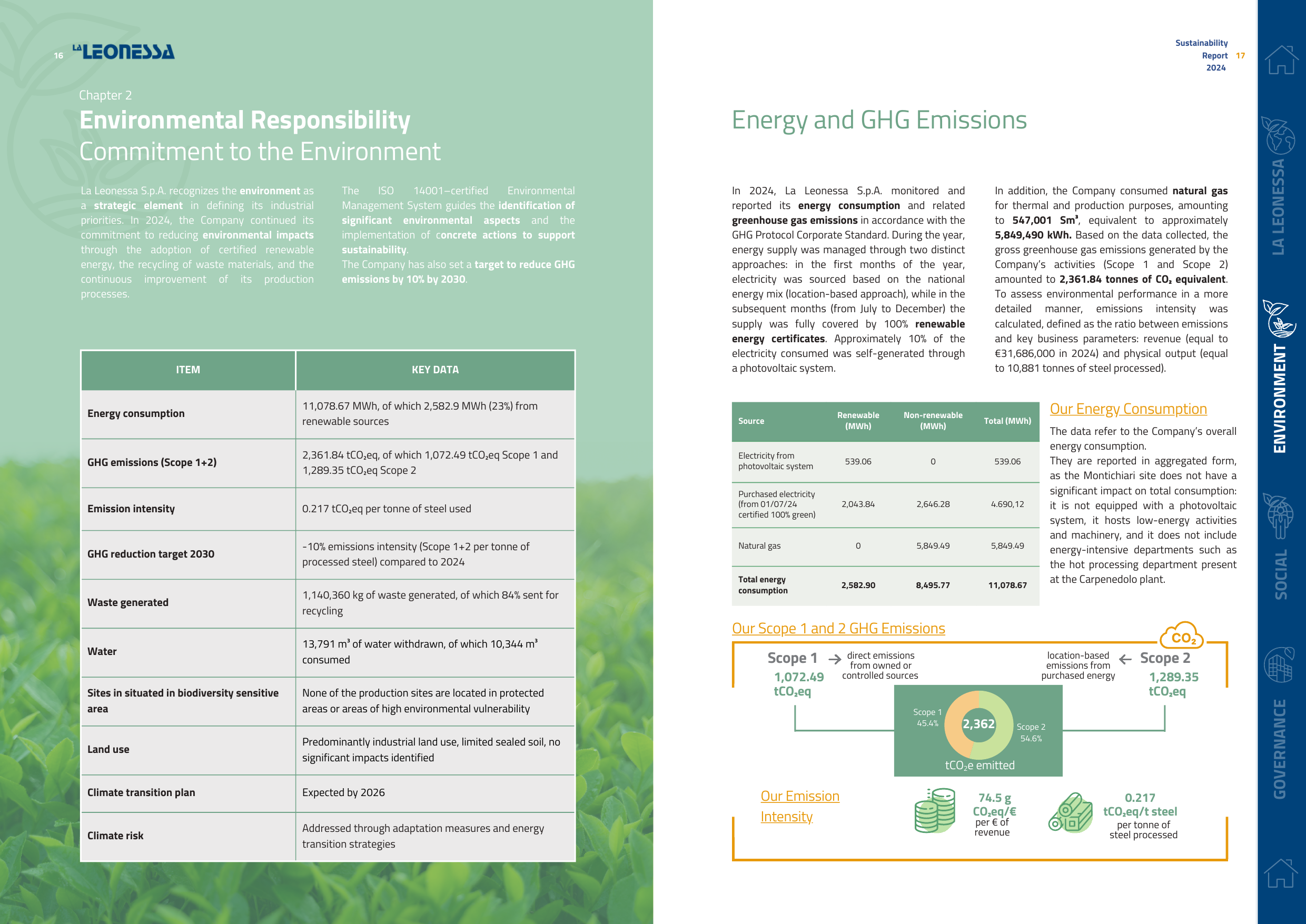 Emissions data extracted from page 9