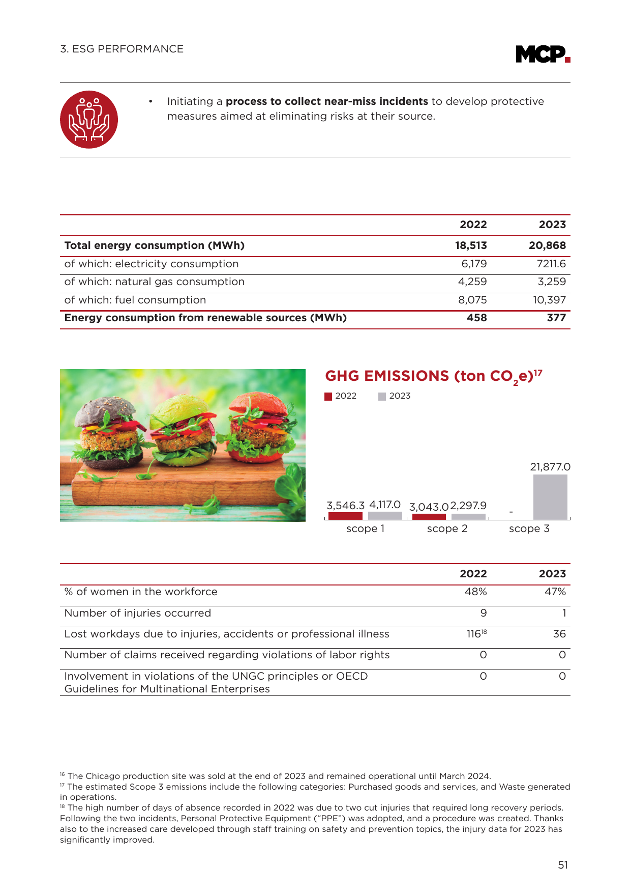 Emissions data extracted from page 51