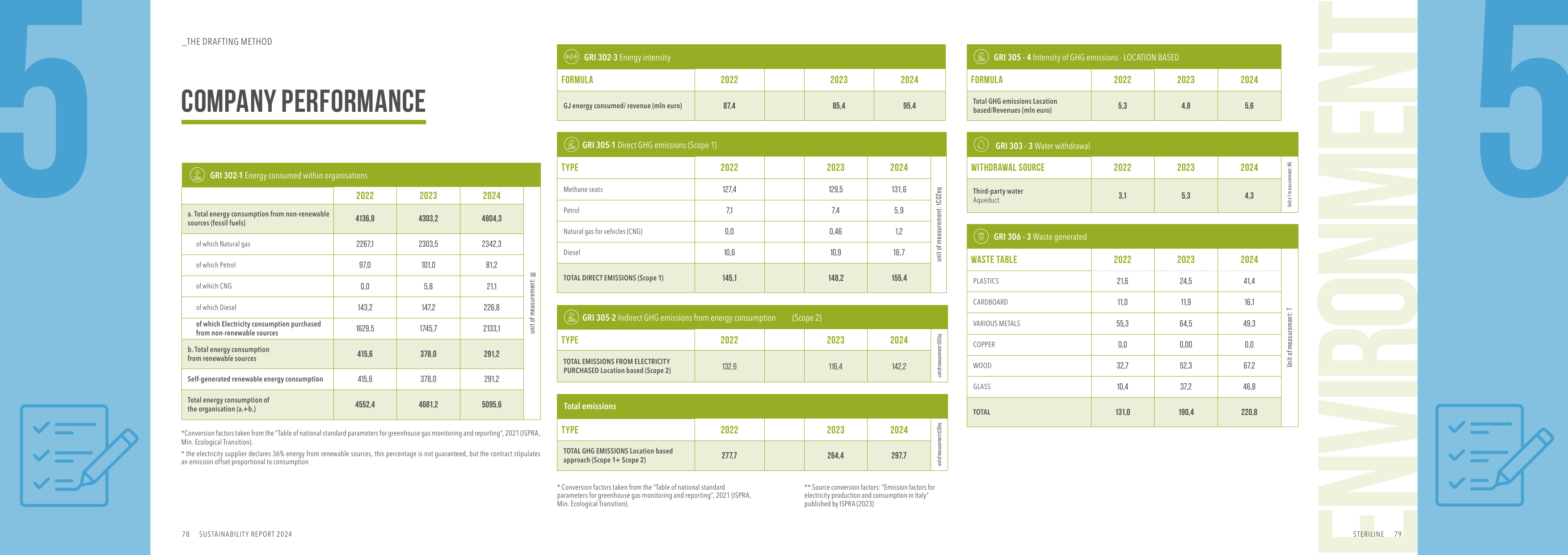 Emissions data extracted from page 40