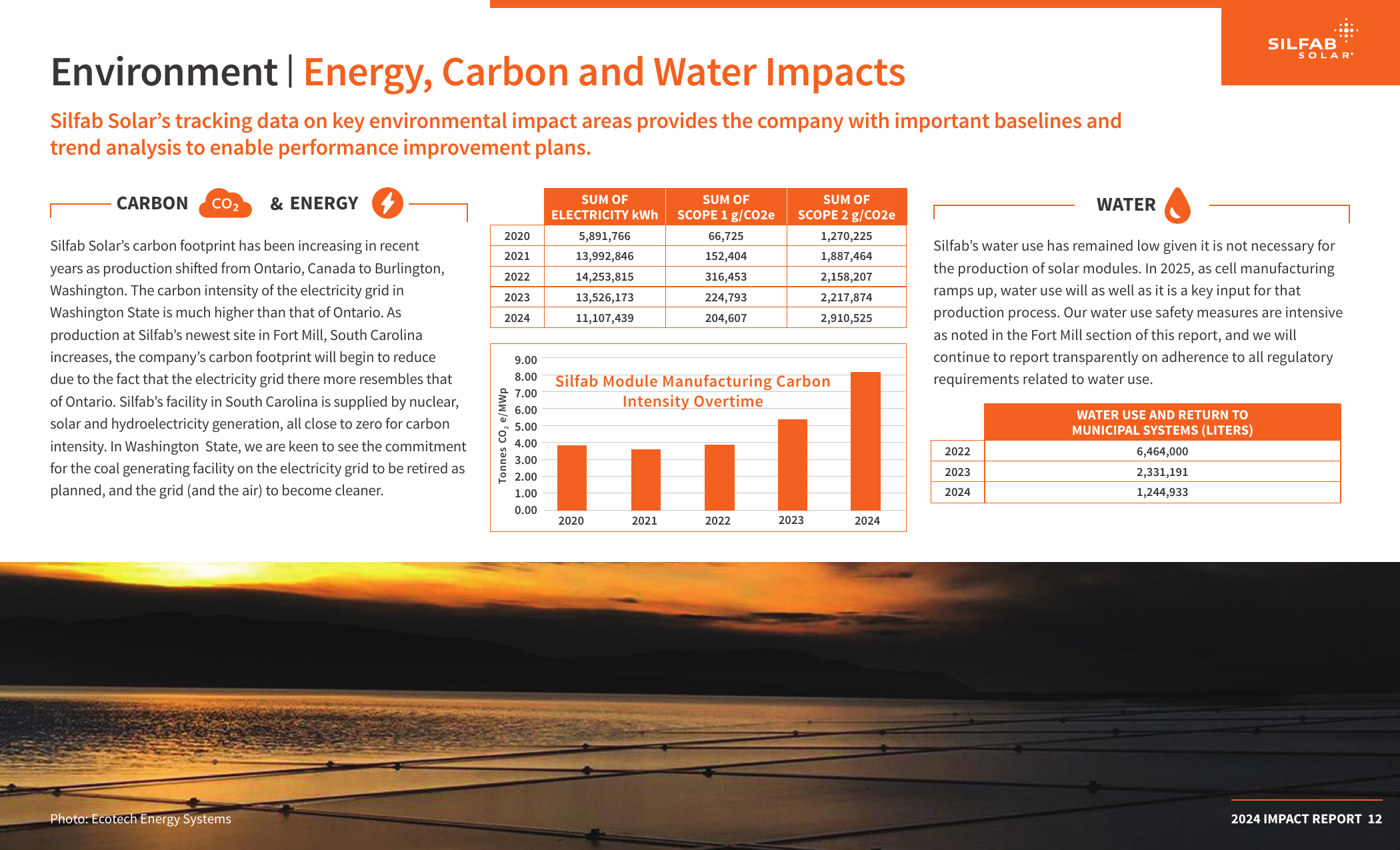 Emissions data extracted from page 14
