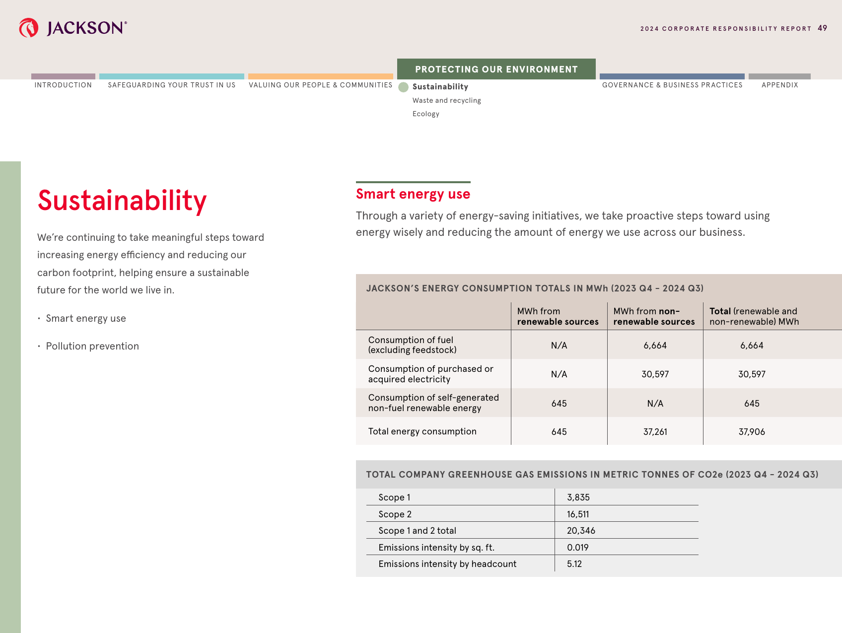 Emissions data extracted from page 49