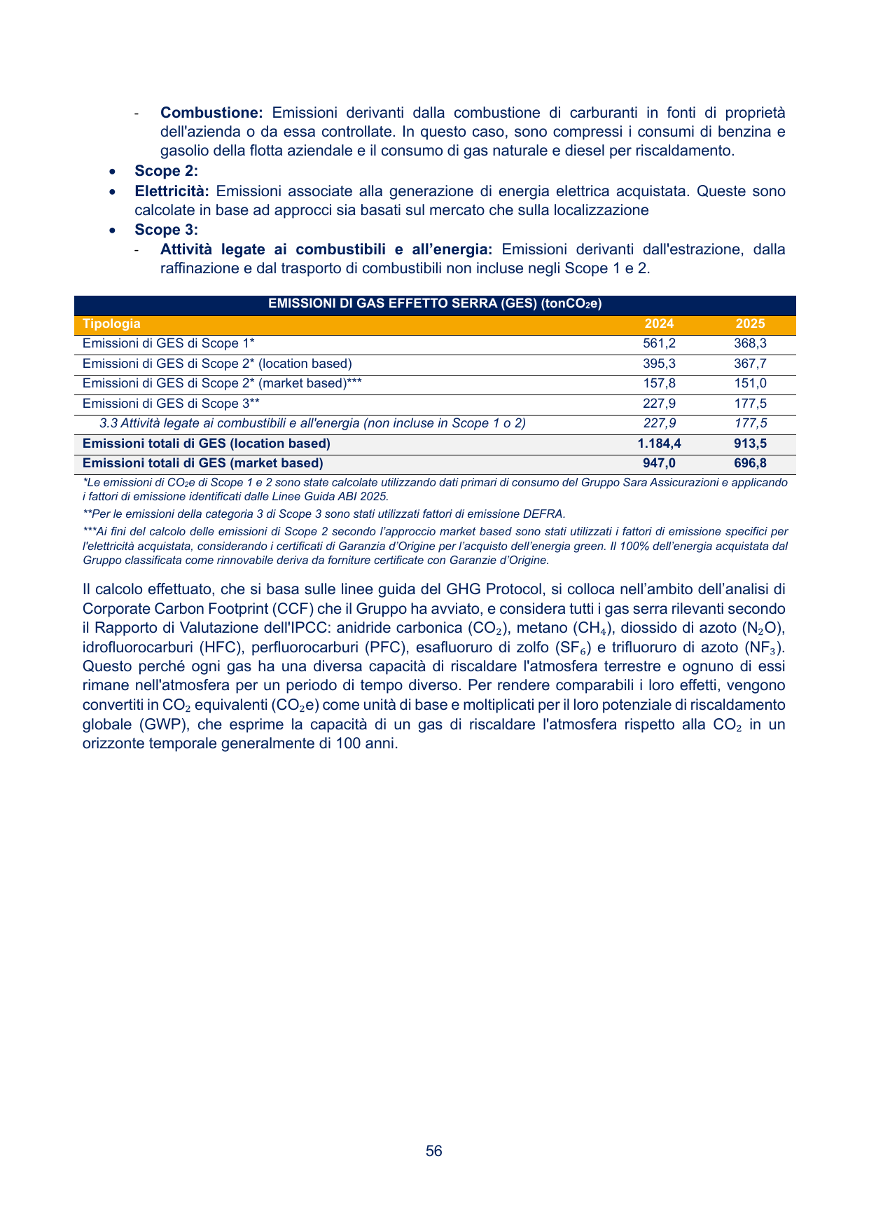 Emissions data extracted from page 56