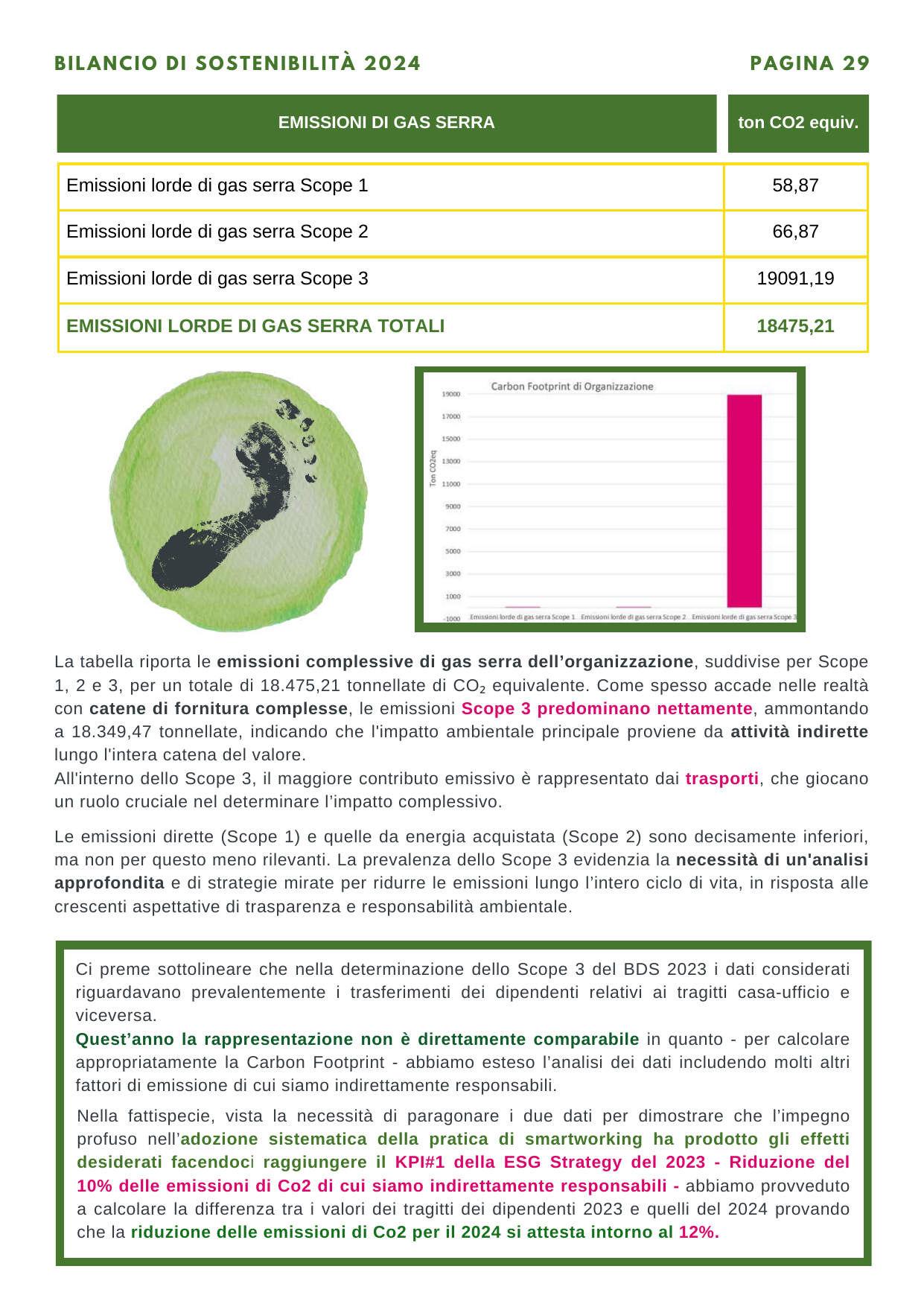 Emissions data extracted from page 30