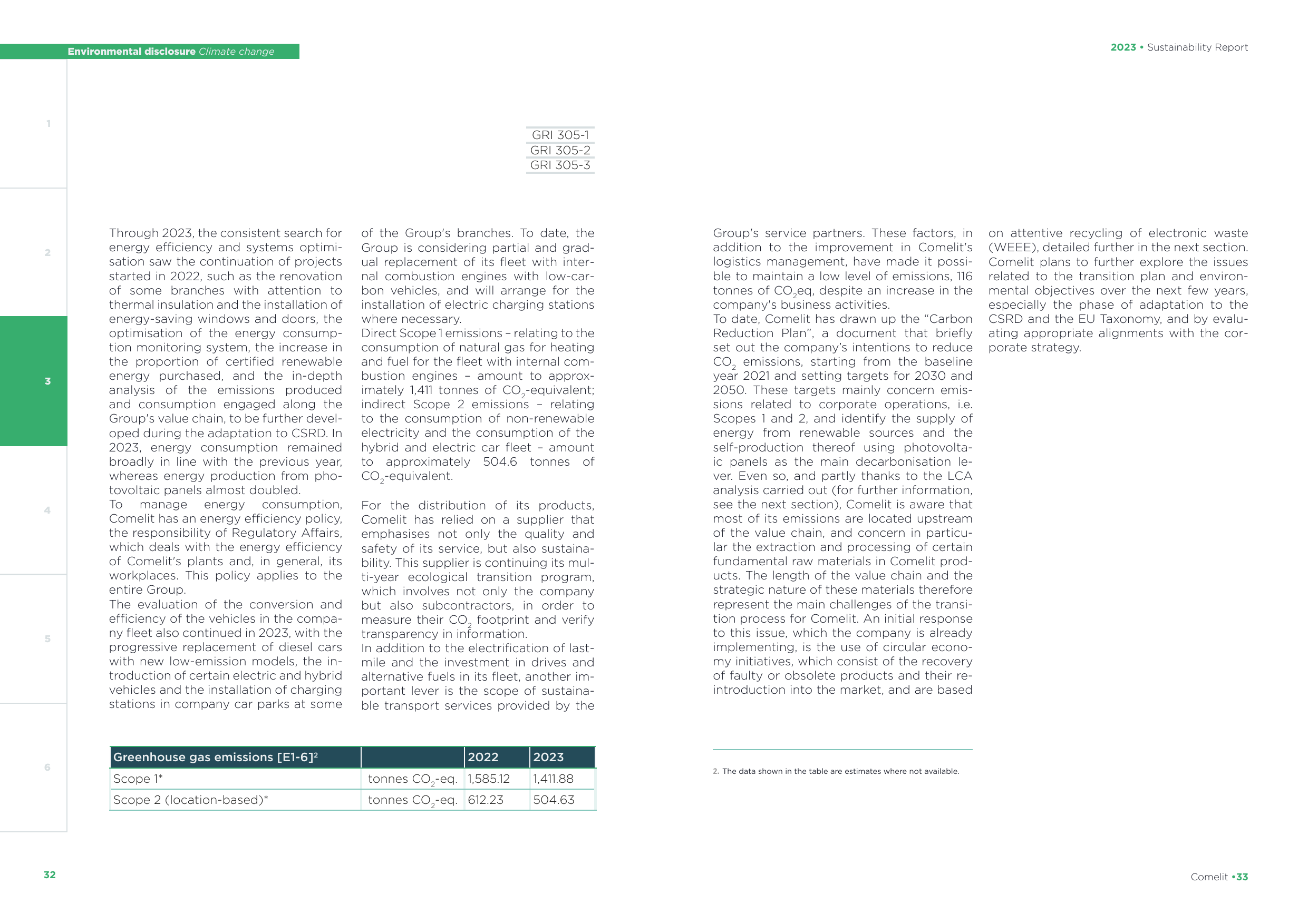 Emissions data extracted from page 17