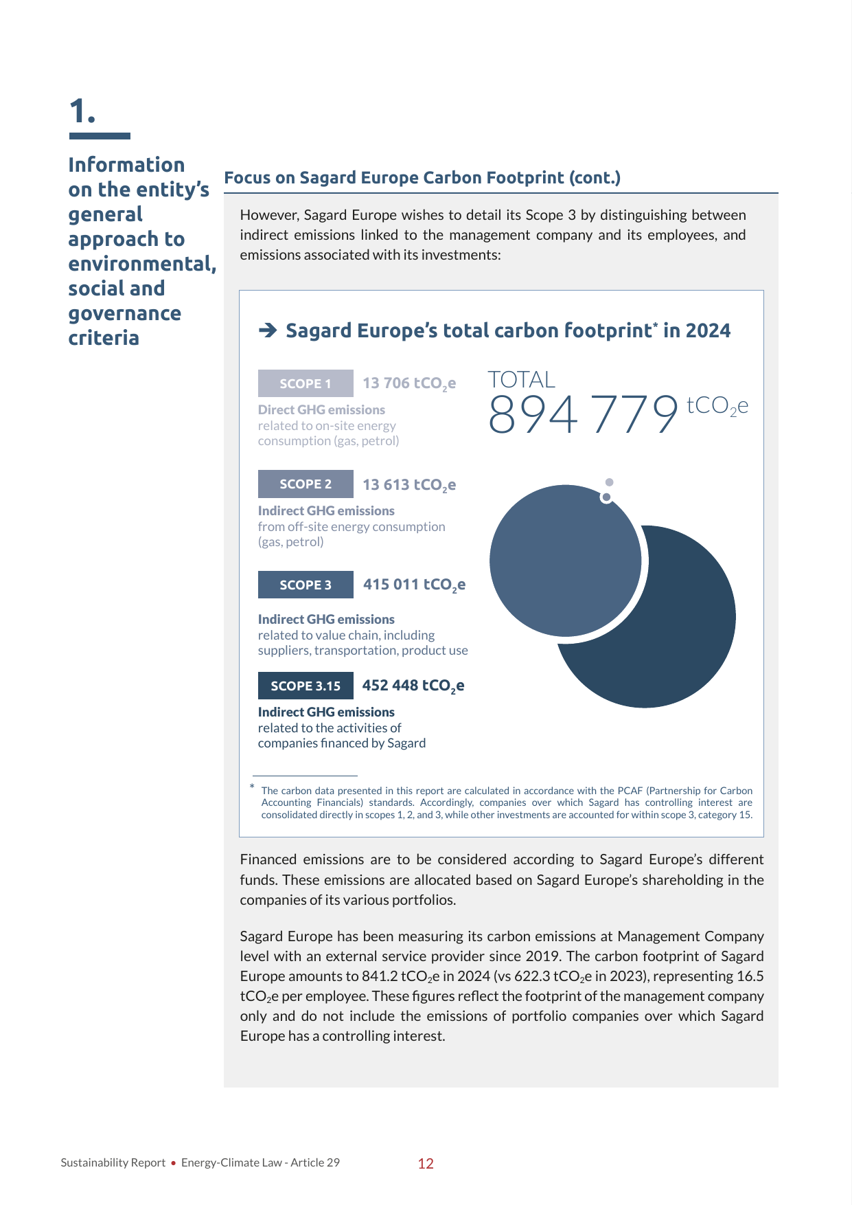 Emissions data extracted from page 12