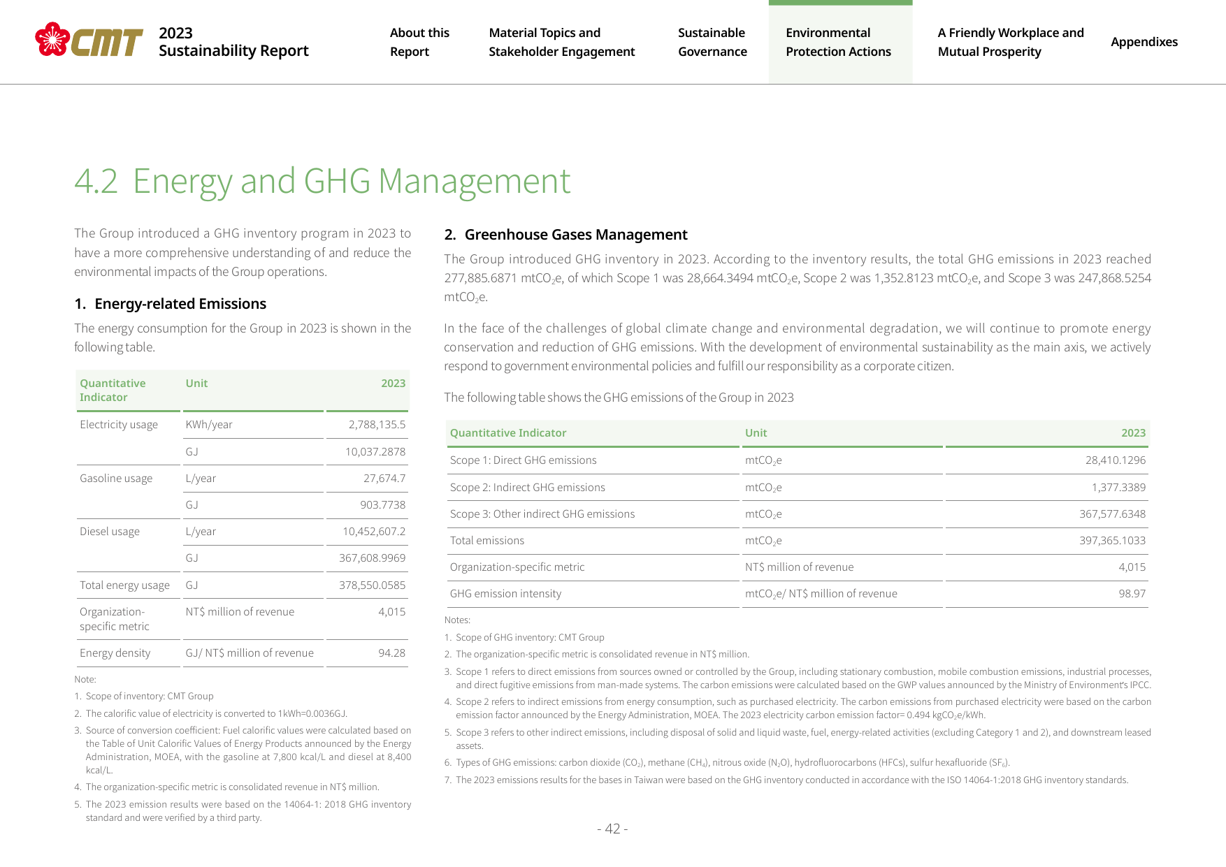Emissions data extracted from page 42