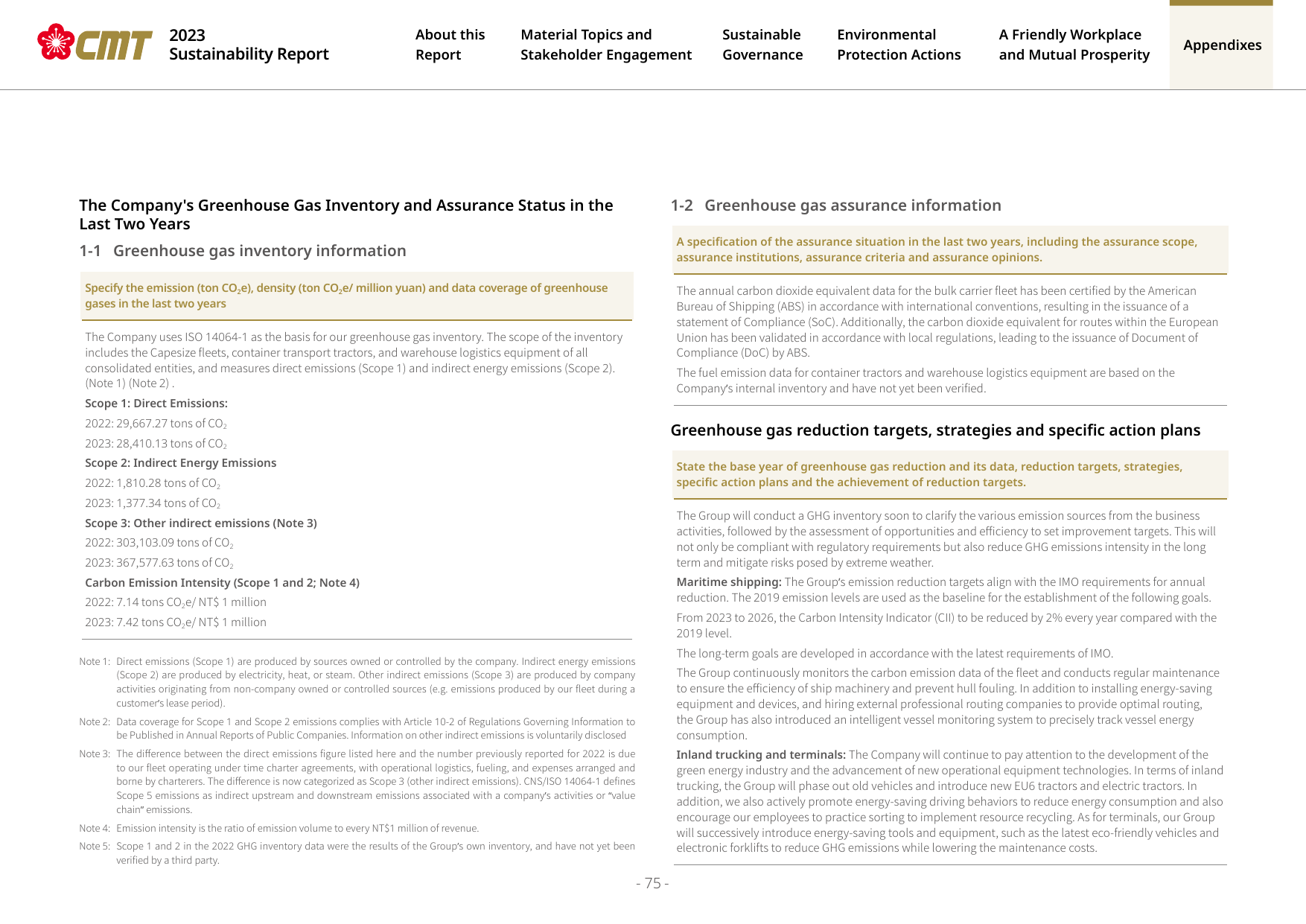Emissions data extracted from page 75