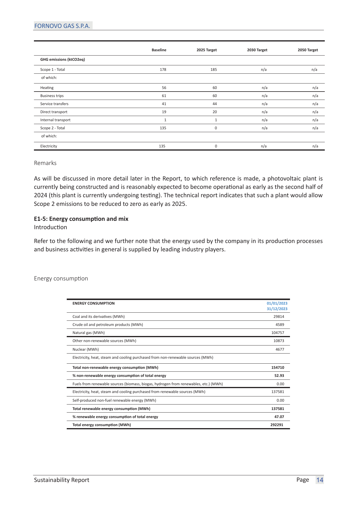 Emissions data extracted from page 14