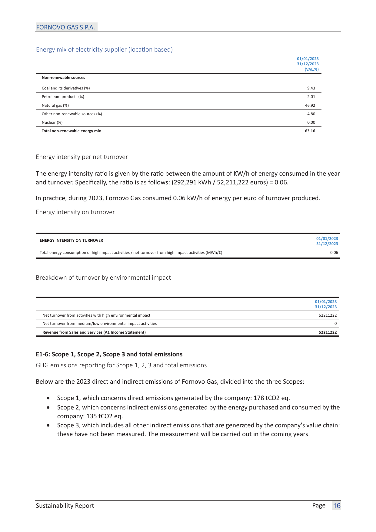 Emissions data extracted from page 16