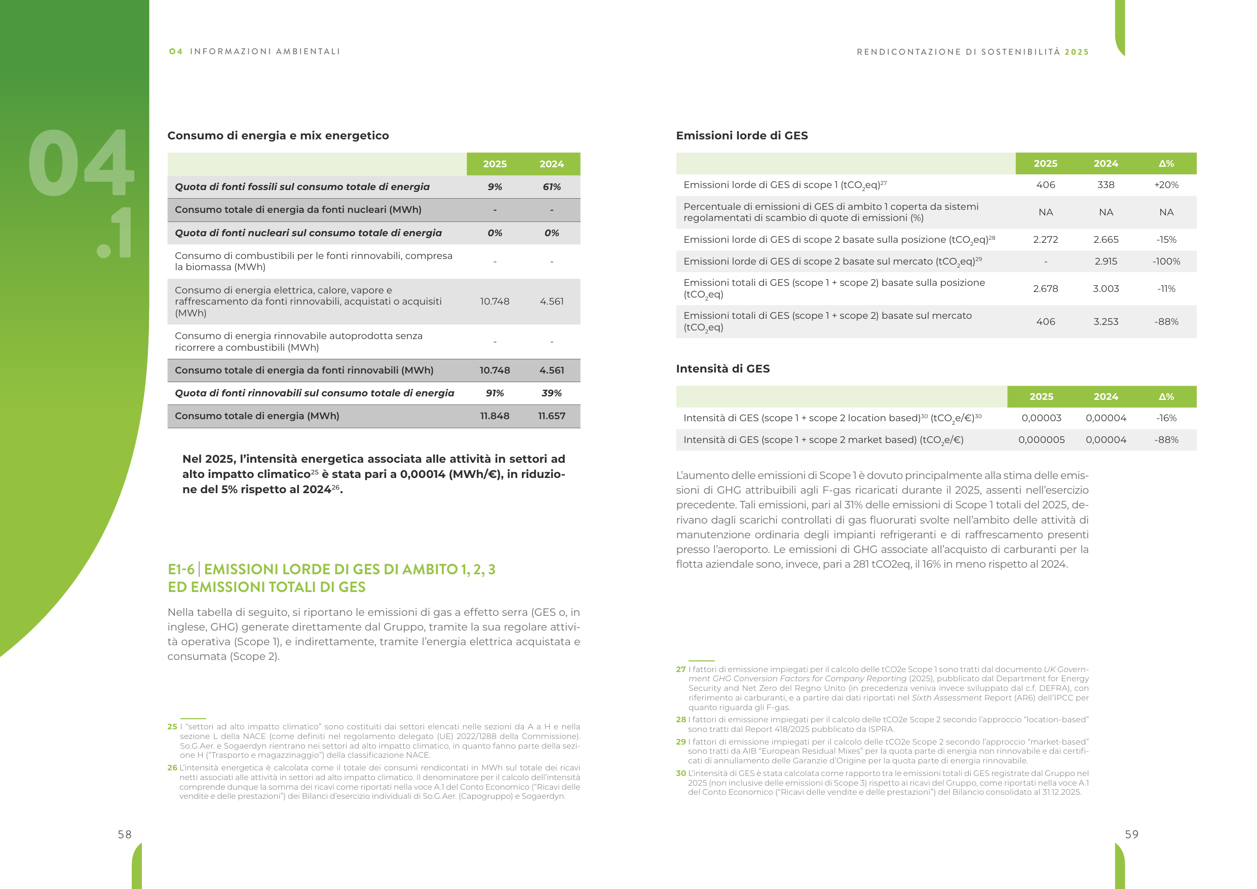 Emissions data extracted from page 32