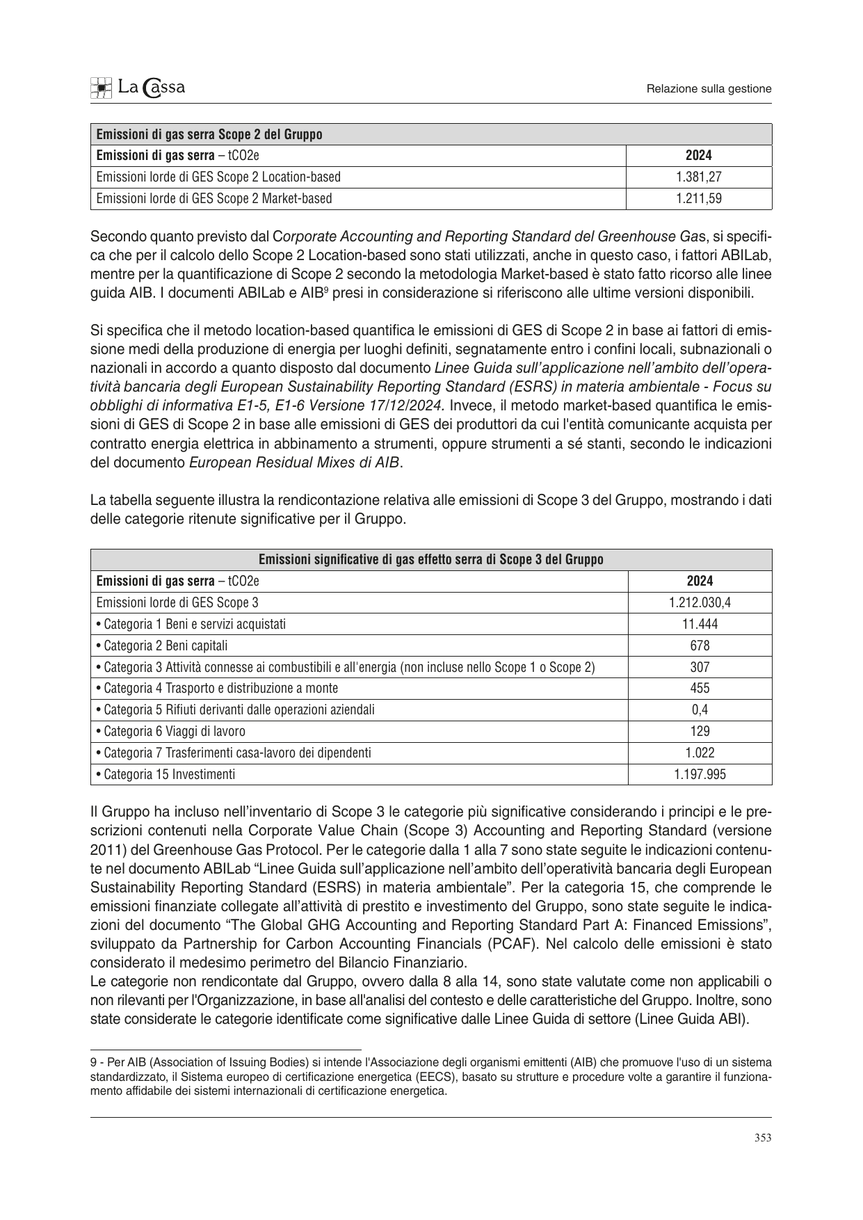 Emissions data extracted from page 111