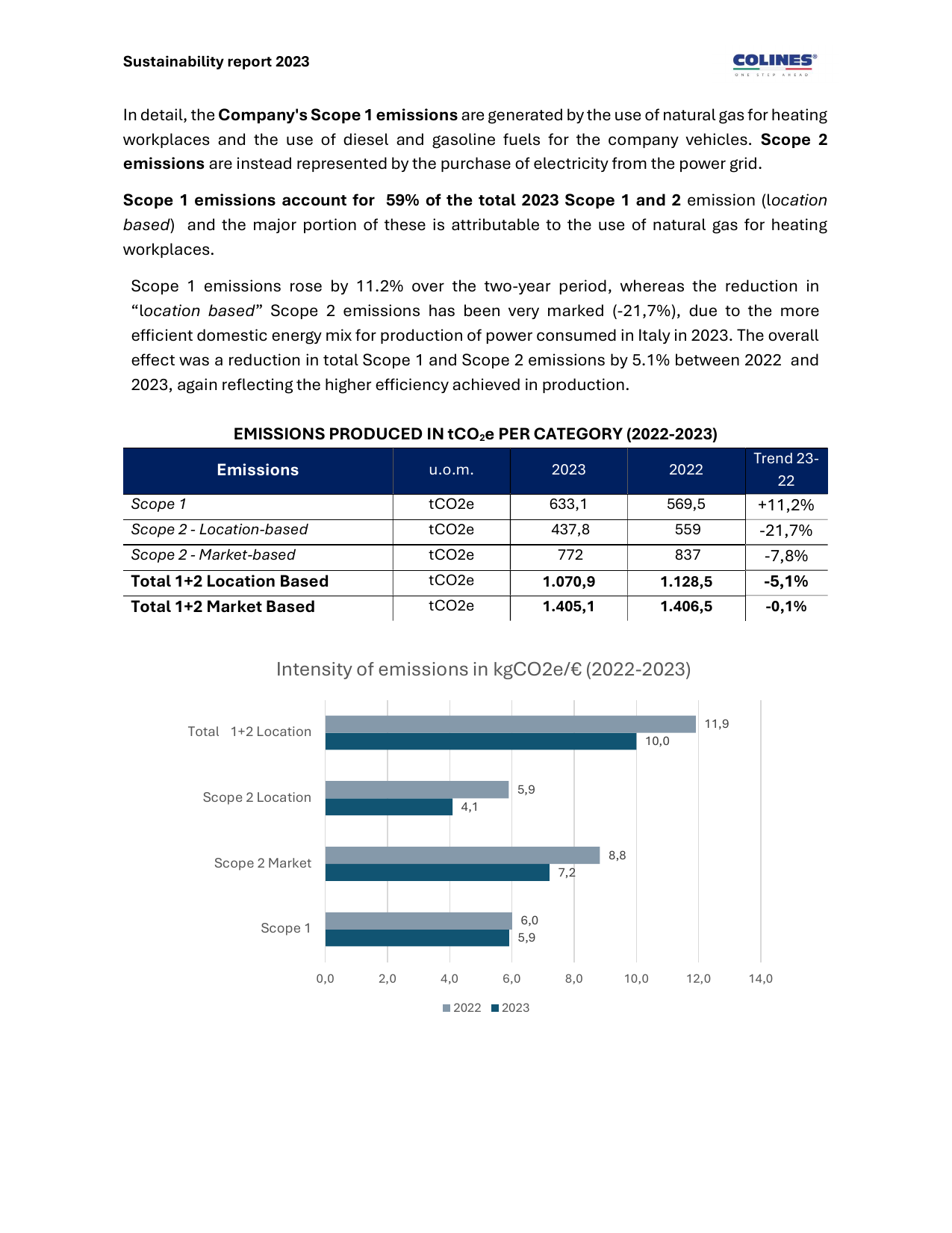 Emissions data extracted from page 23