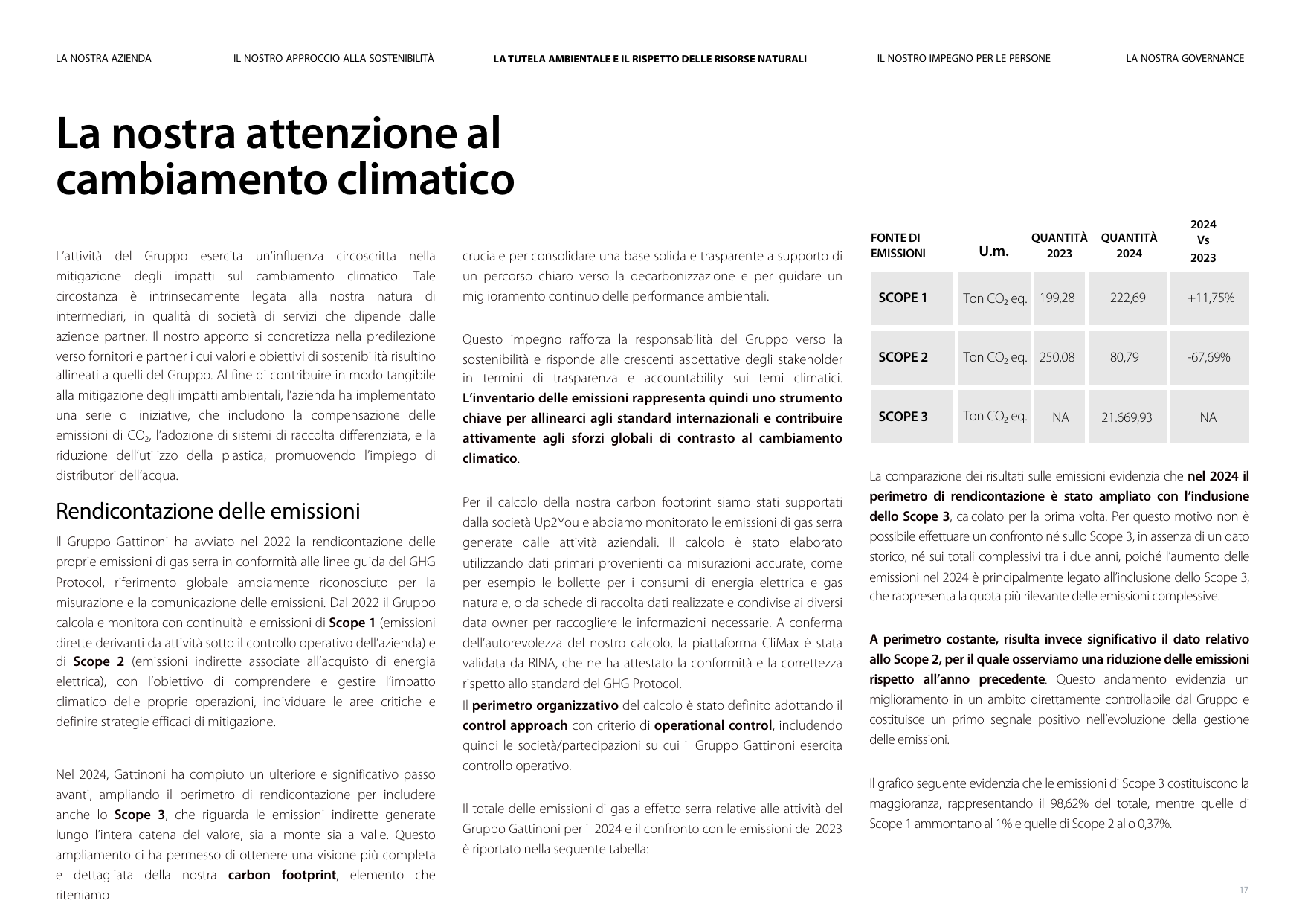 Emissions data extracted from page 17