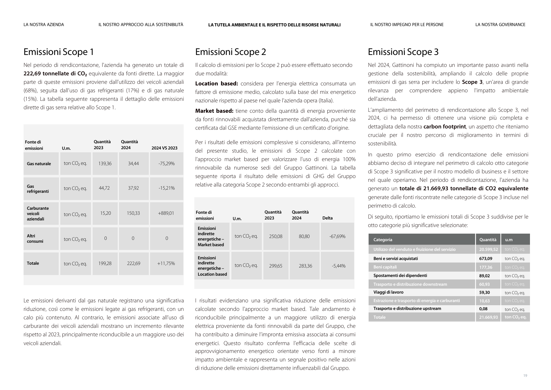 Emissions data extracted from page 19
